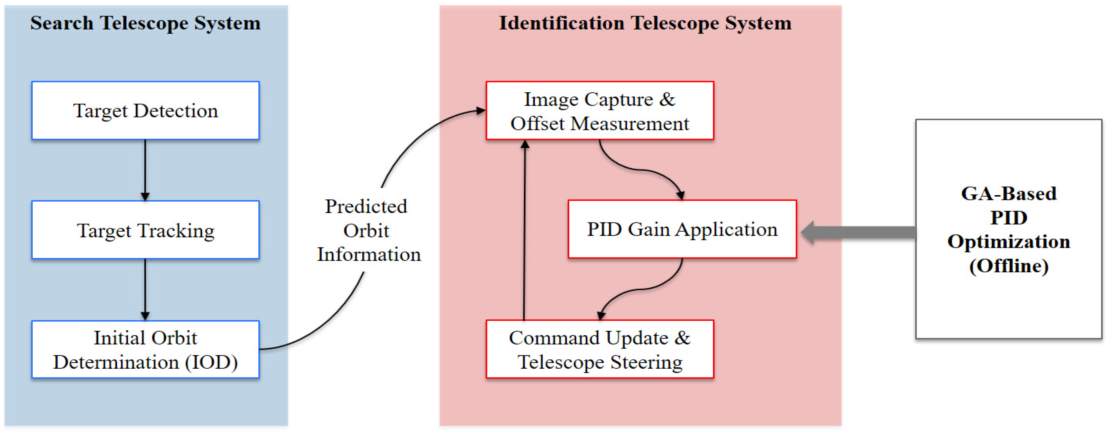 Sensors 25 06659 g001