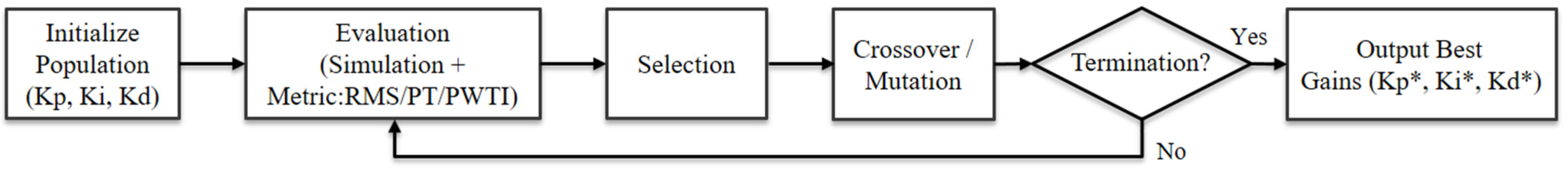 Sensors 25 06659 g002