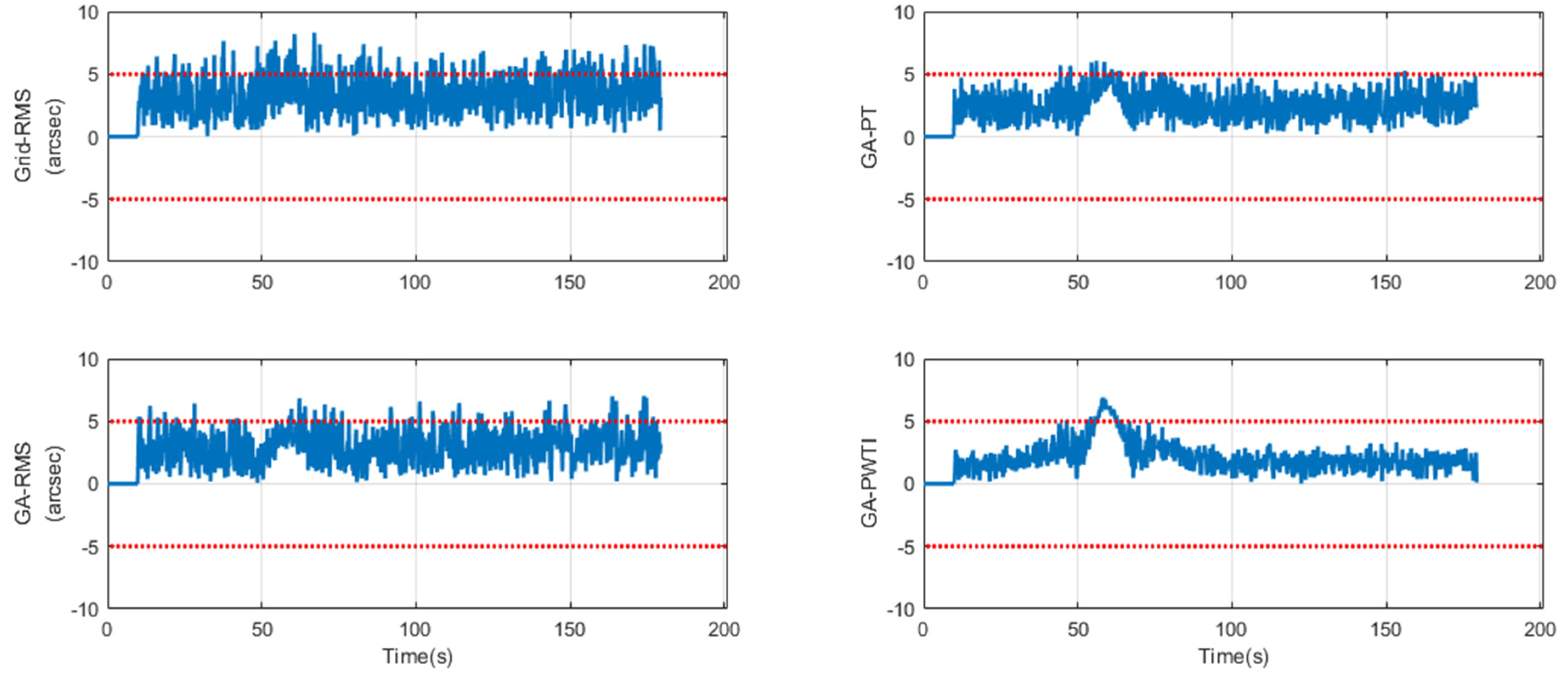 Sensors 25 06659 g004