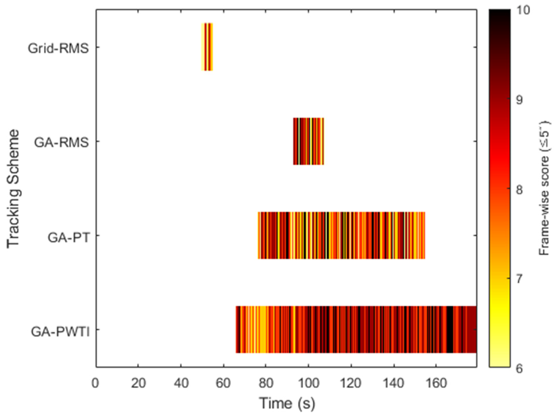 Sensors 25 06659 g006