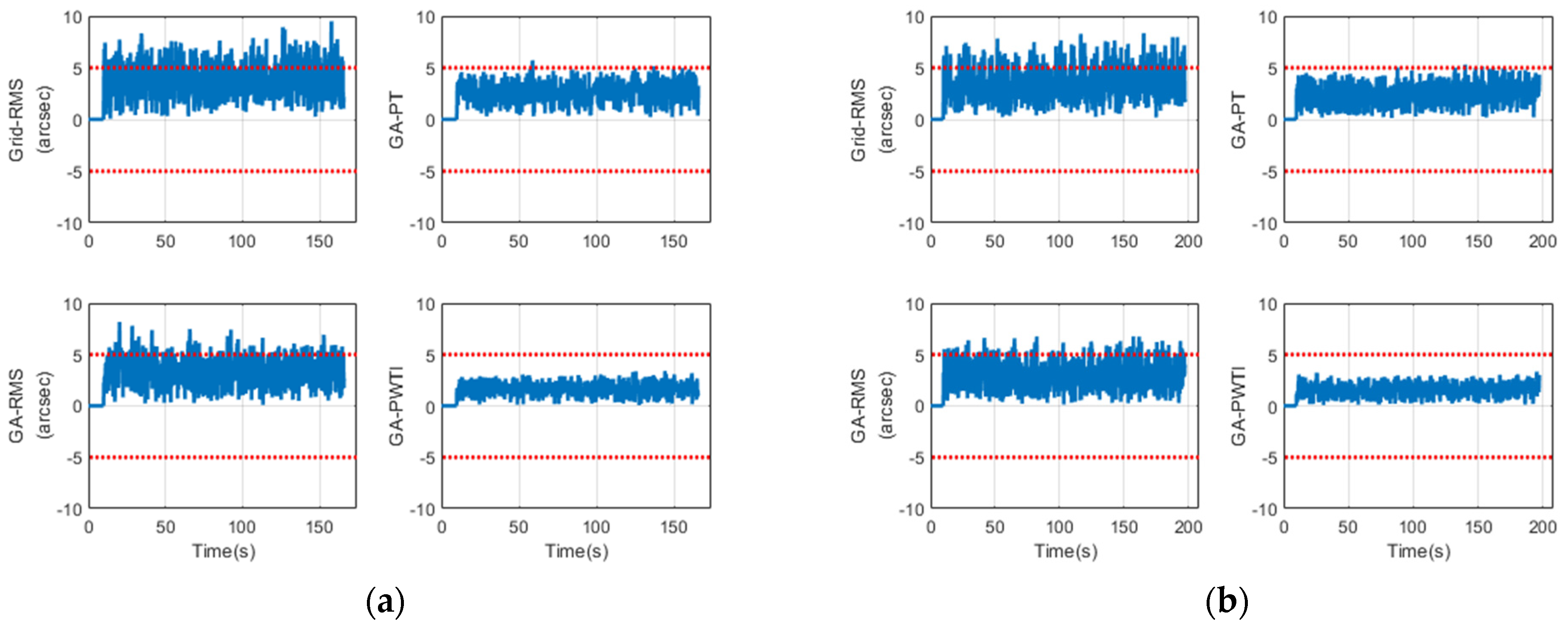 Sensors 25 06659 g007a