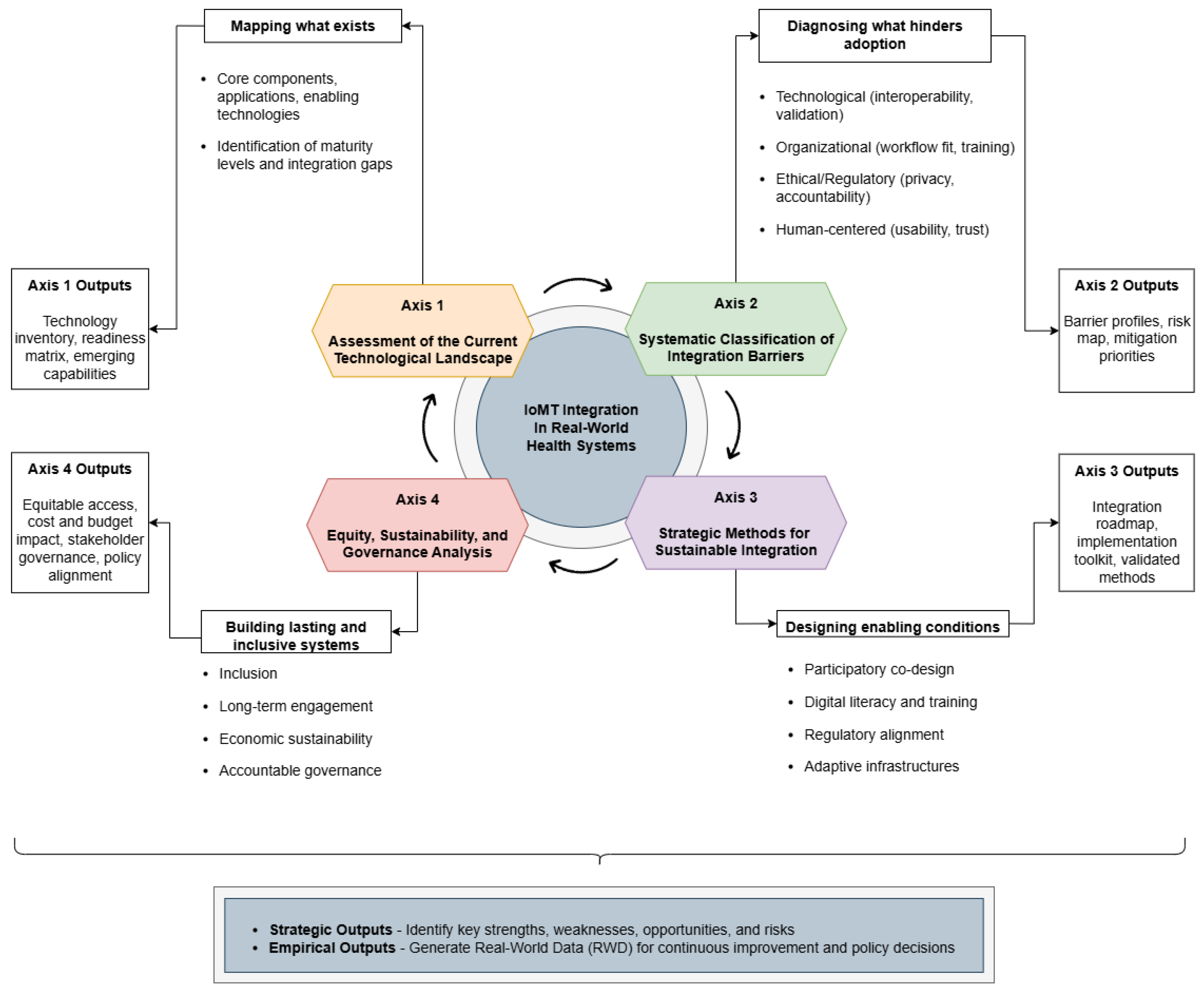 Sensors 25 06660 g001