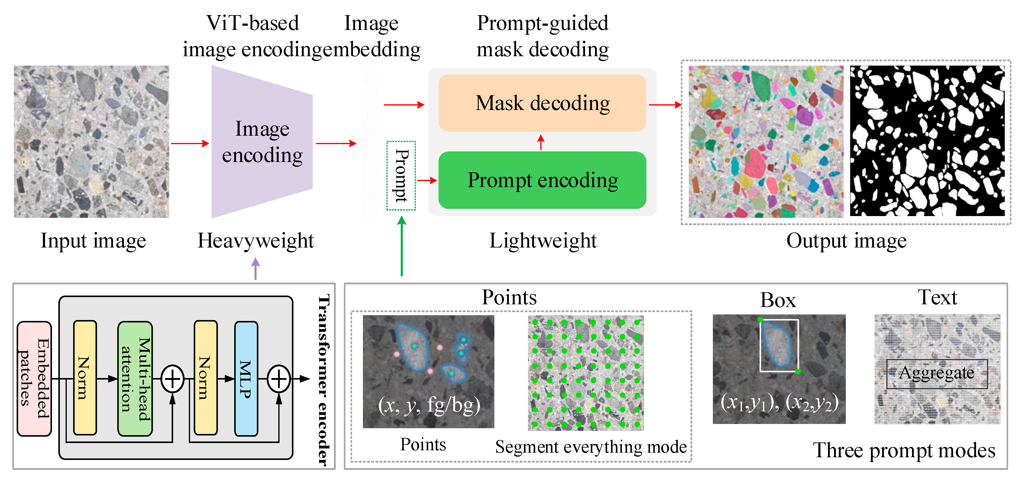 Sensors 25 06661 g002