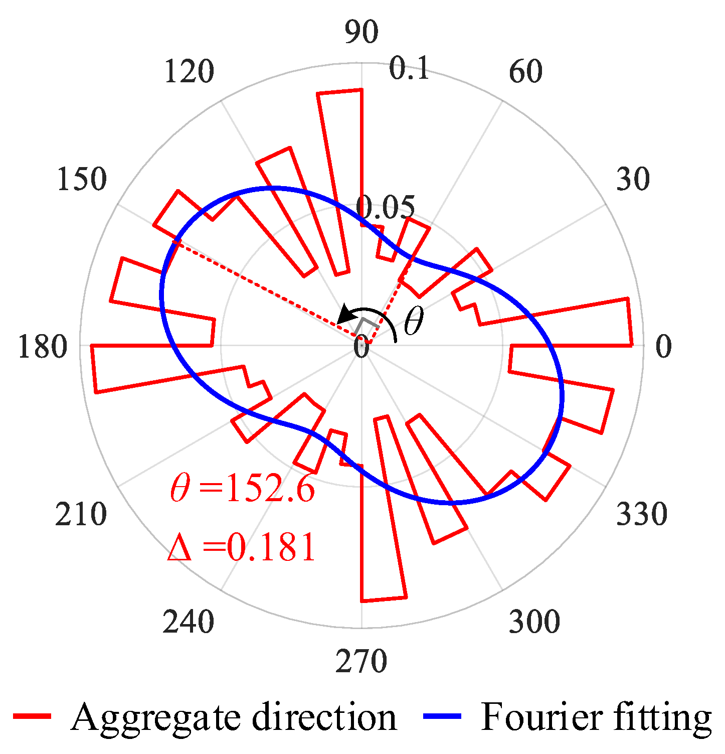 Sensors 25 06661 g004