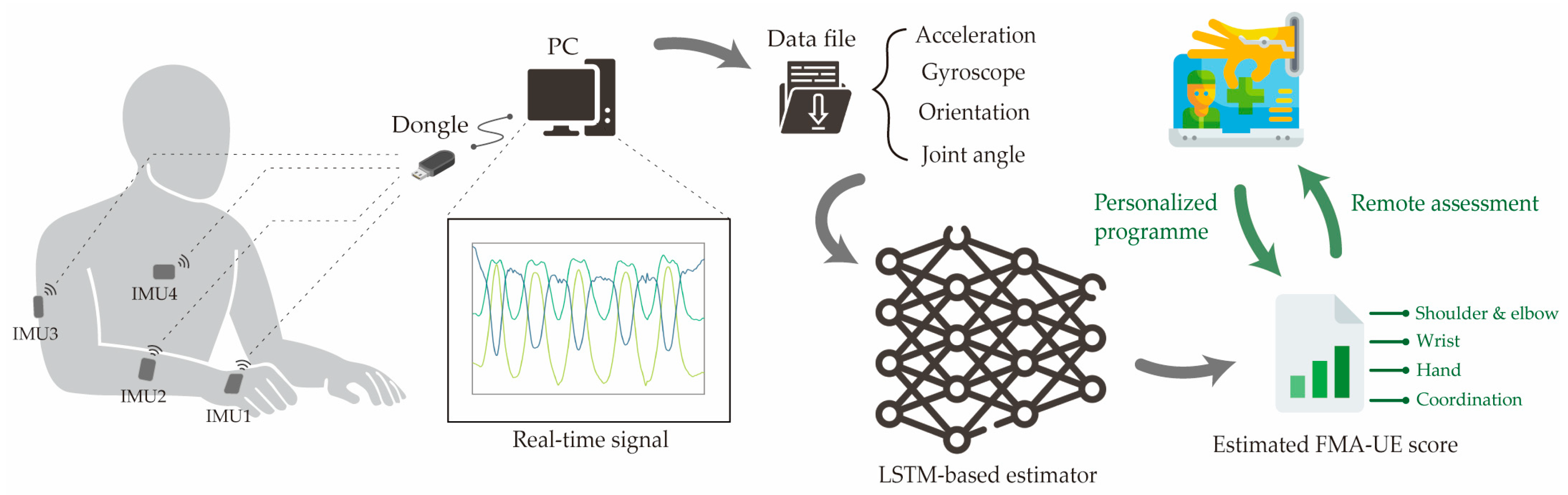 Sensors 25 06663 g001