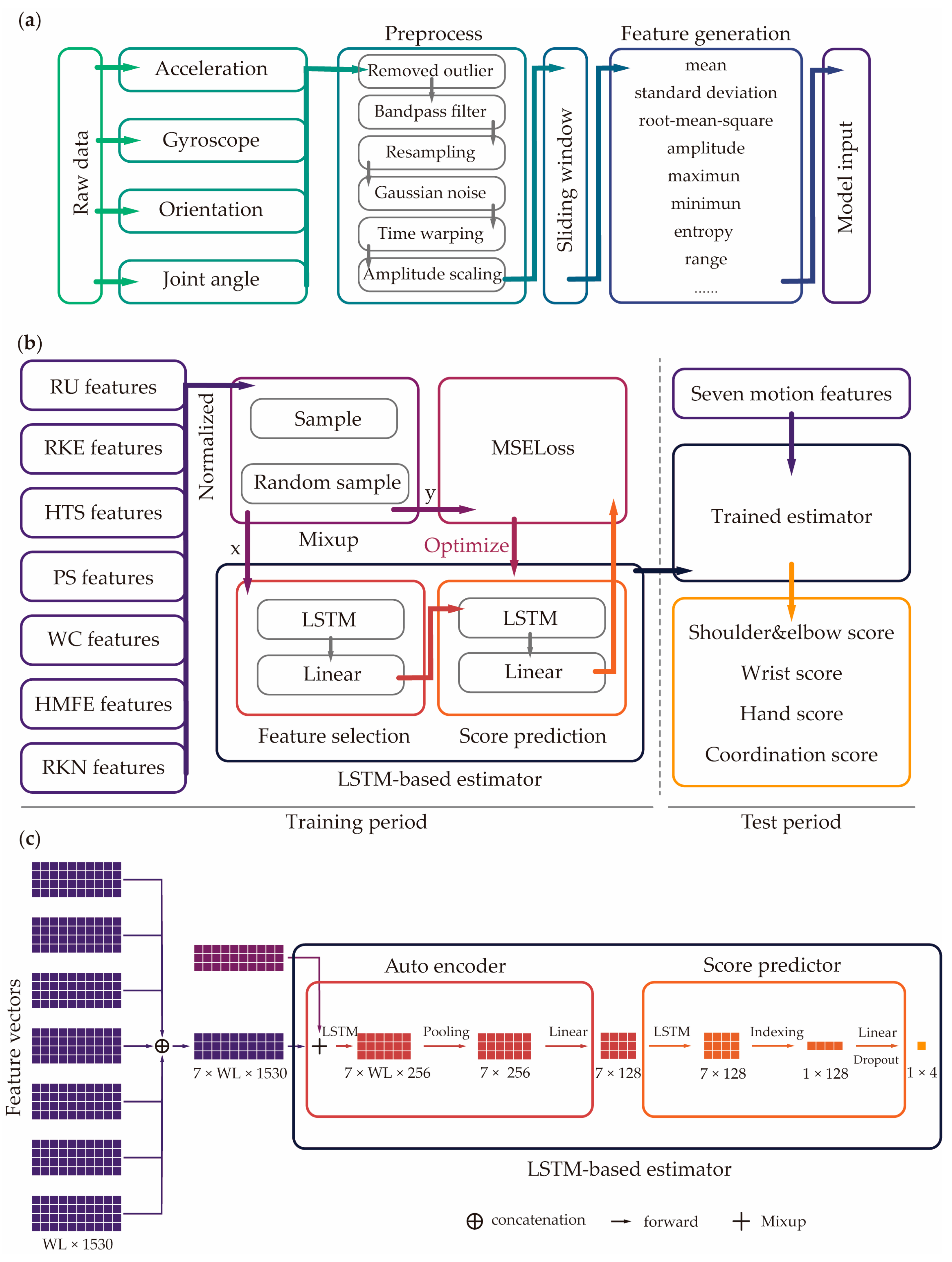 Sensors 25 06663 g002
