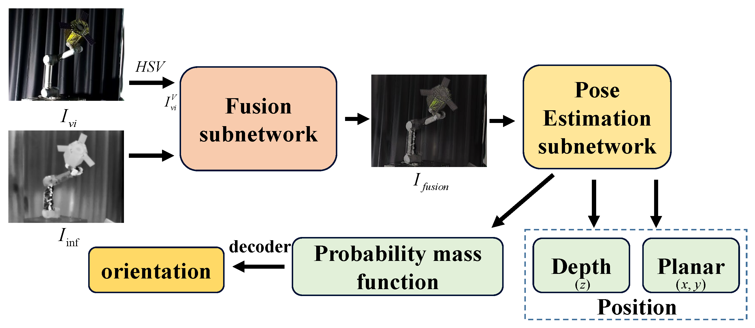 Sensors 25 06664 g001