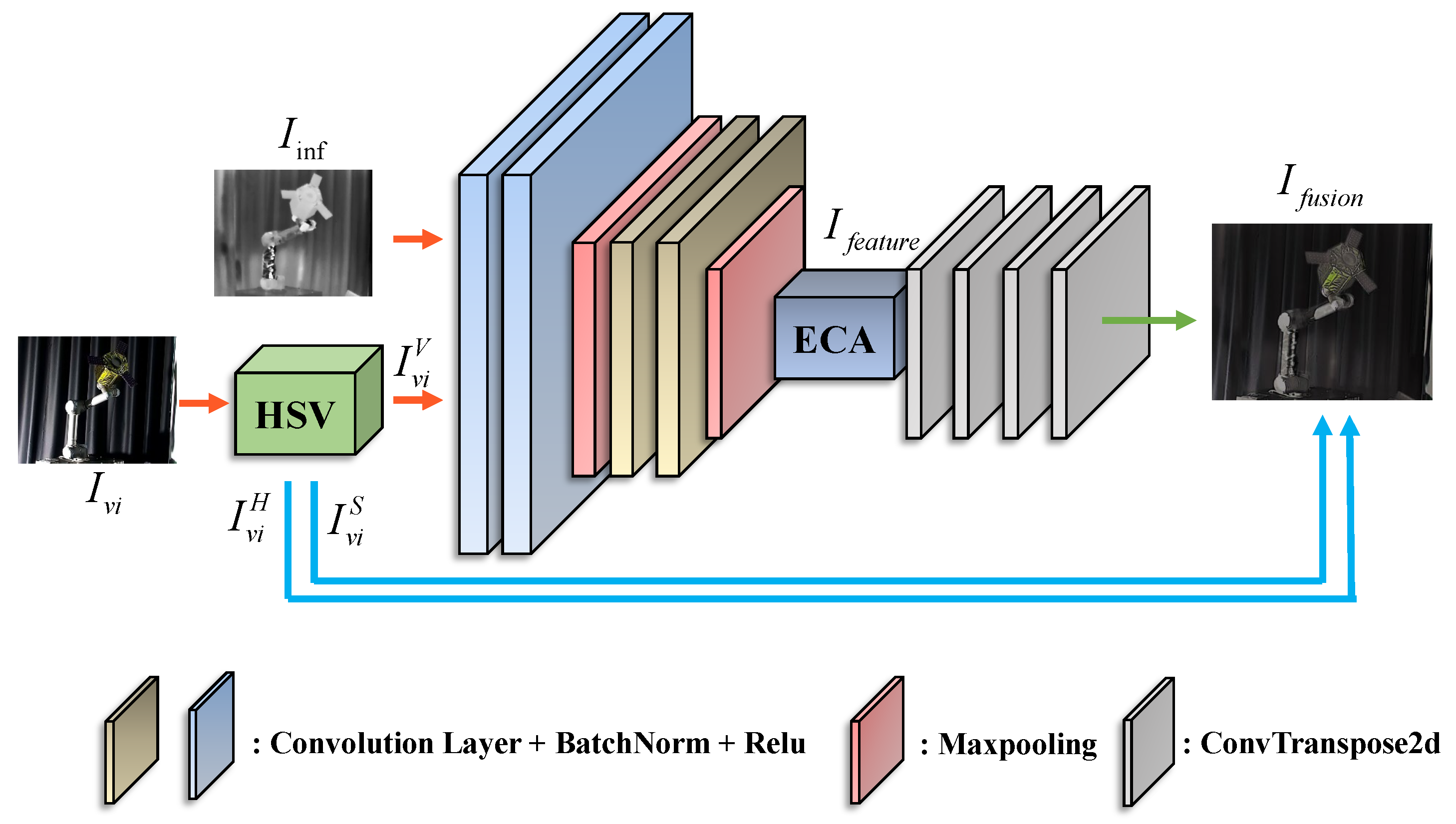Sensors 25 06664 g002