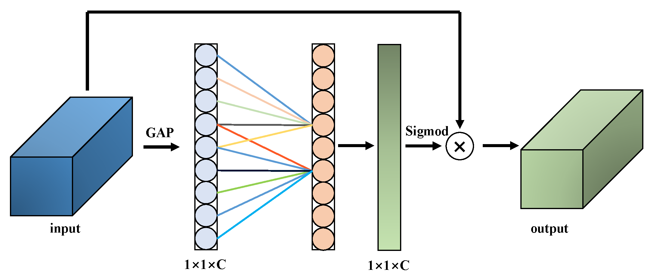 Sensors 25 06664 g003