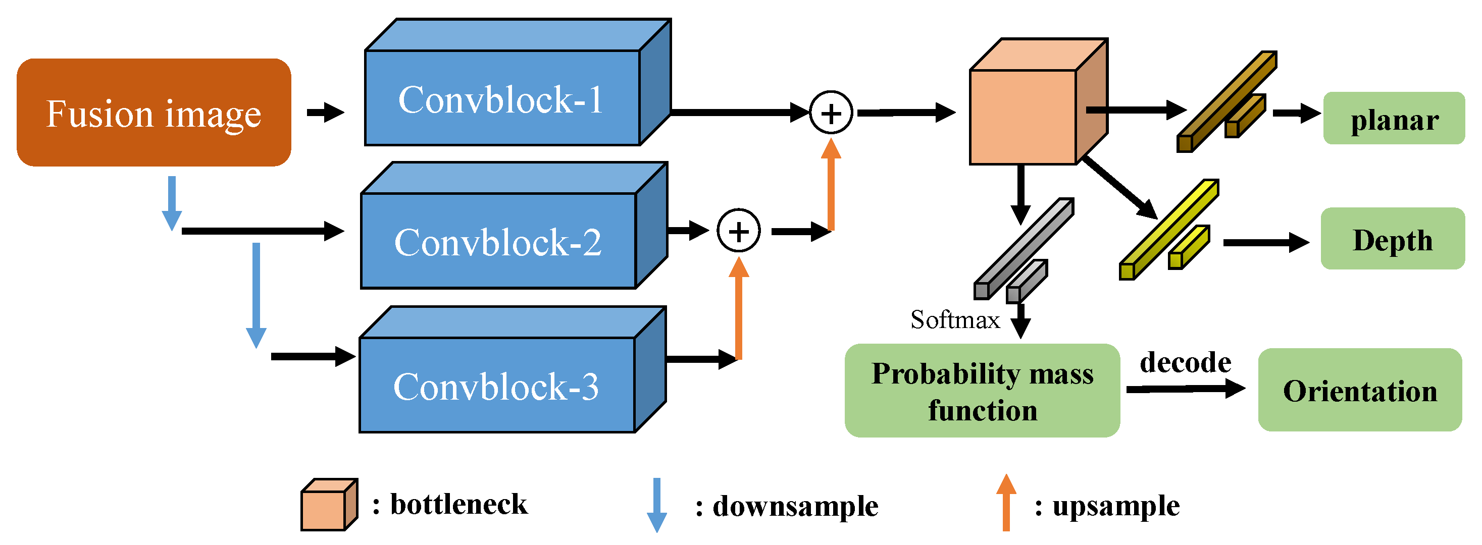 Sensors 25 06664 g004