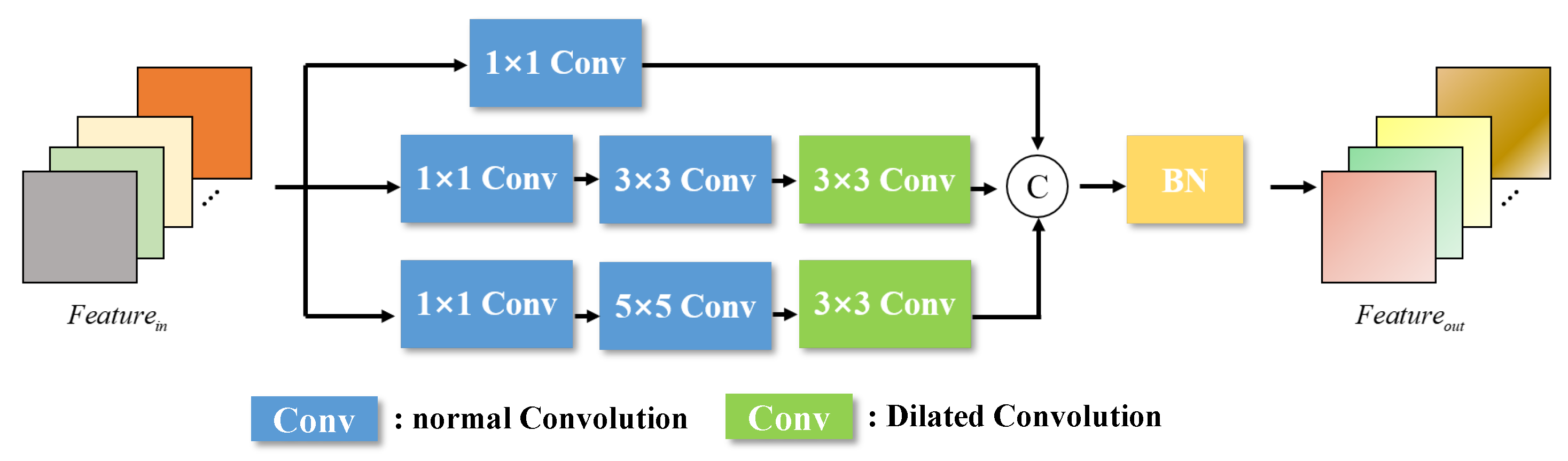 Sensors 25 06664 g005