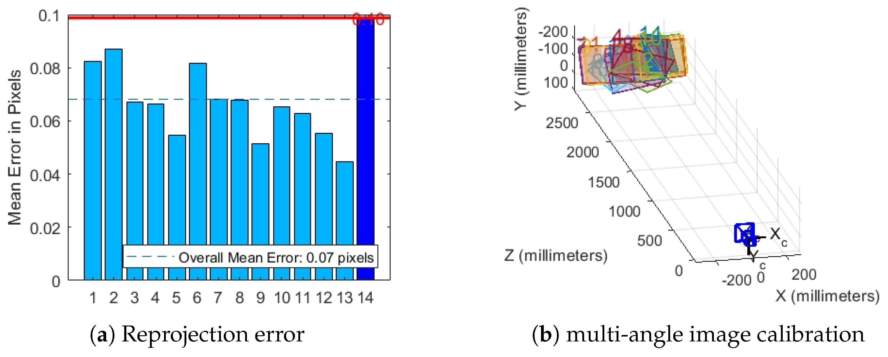 Sensors 25 06664 g006