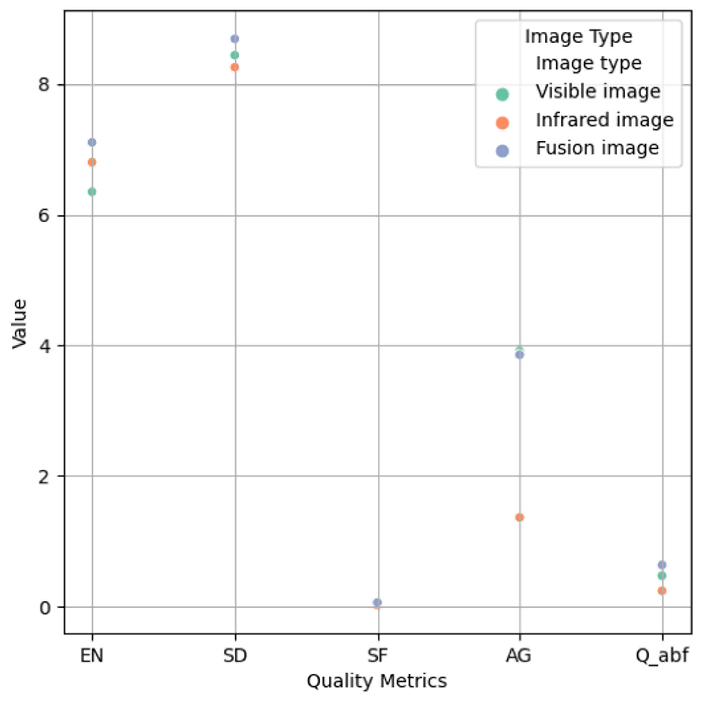 Sensors 25 06664 g010