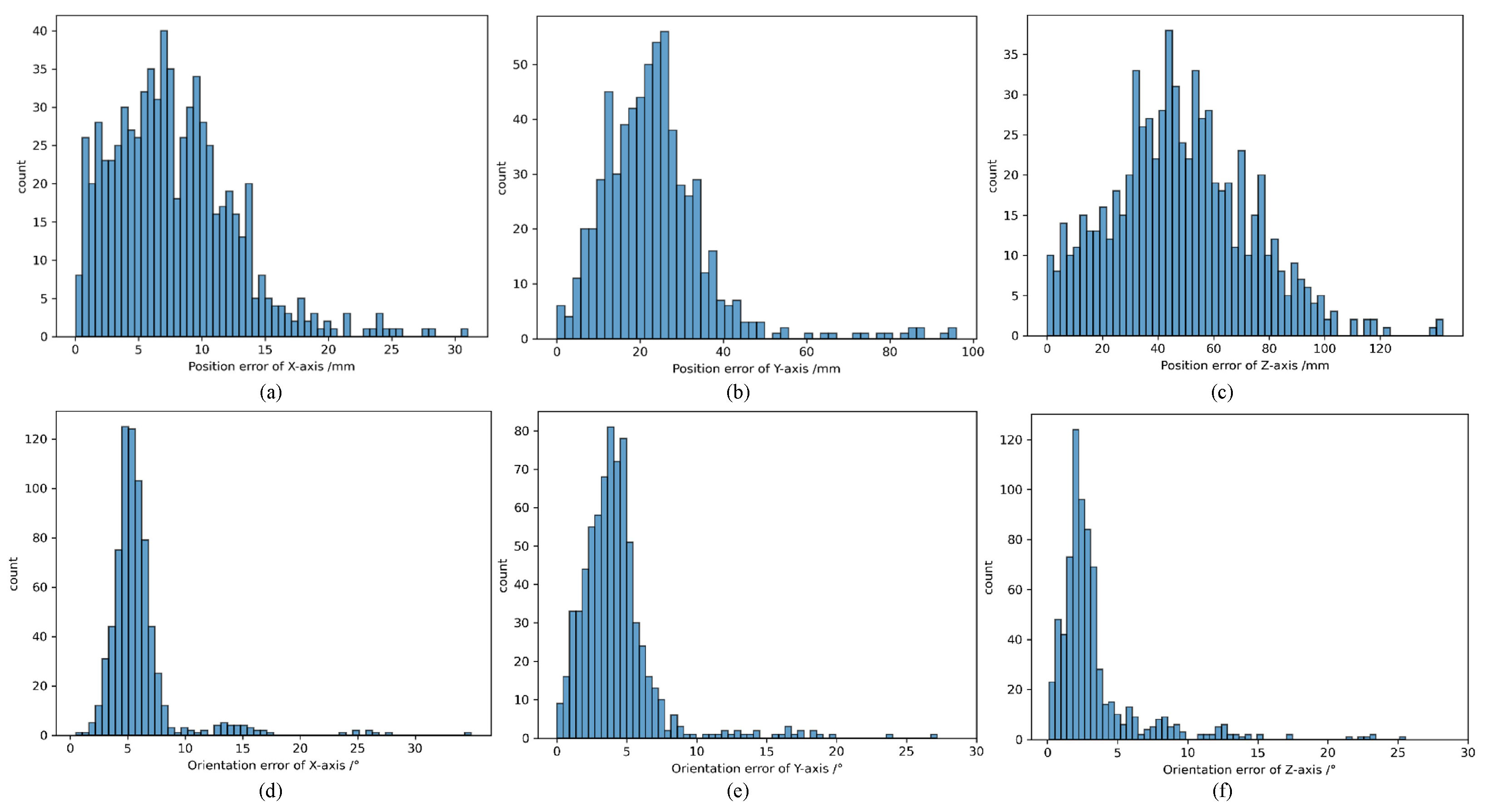 Sensors 25 06664 g011