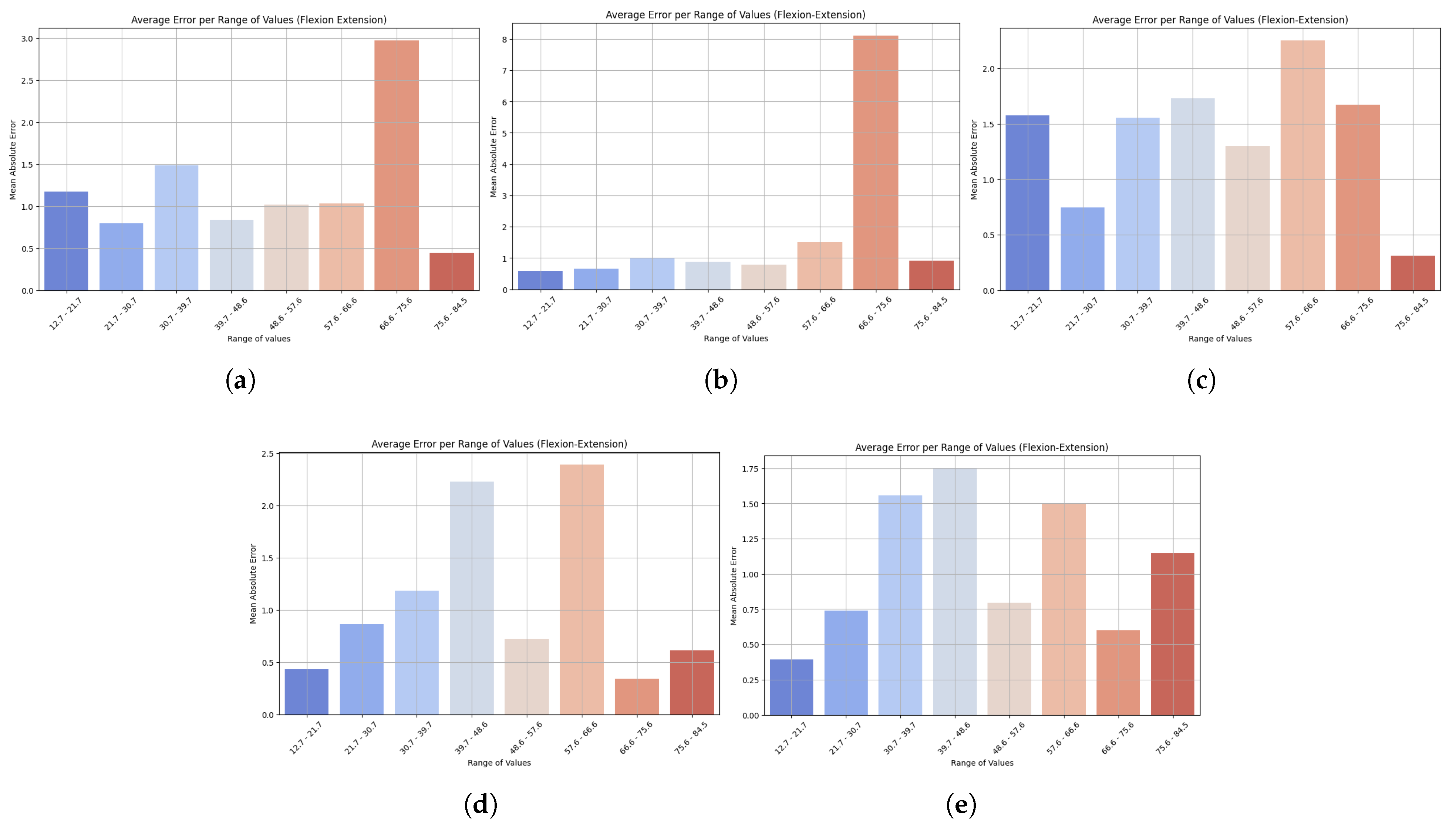 Sensors 25 06665 g004