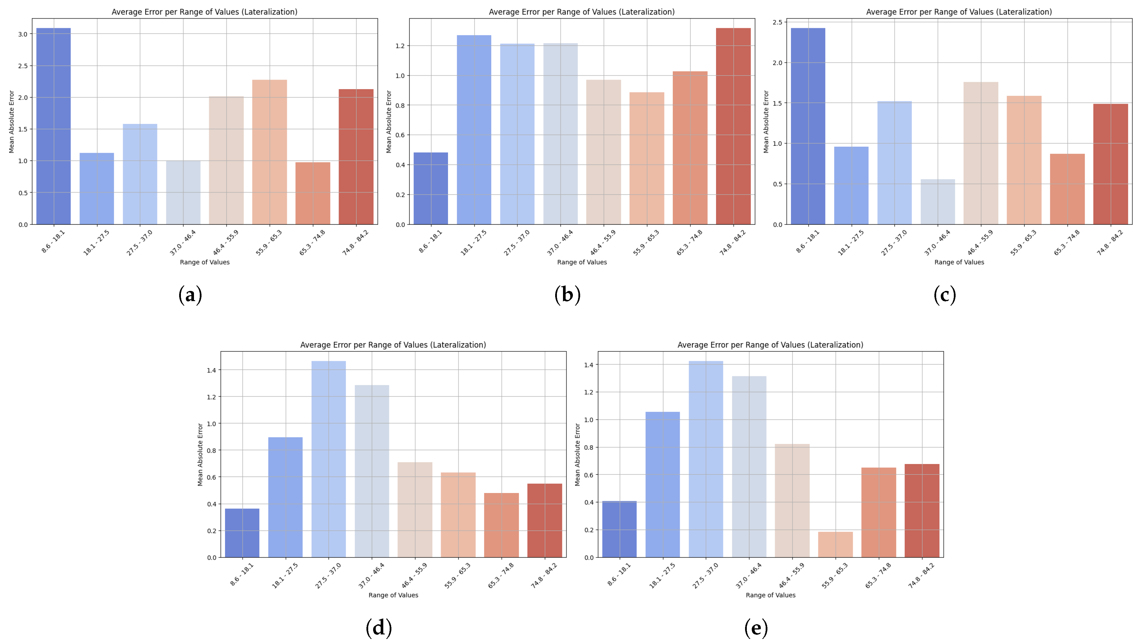 Sensors 25 06665 g008