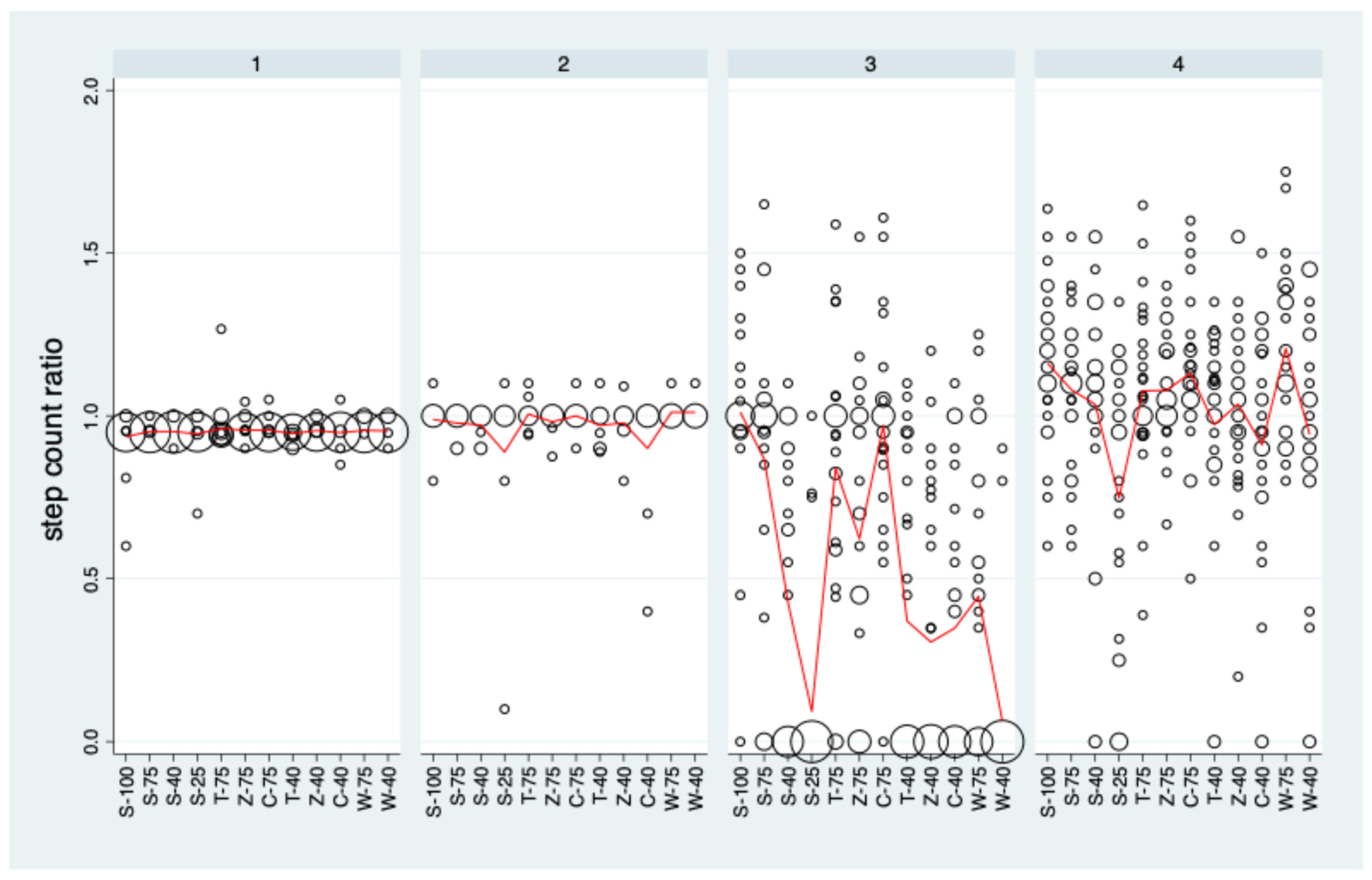 Sensors 25 06666 g003