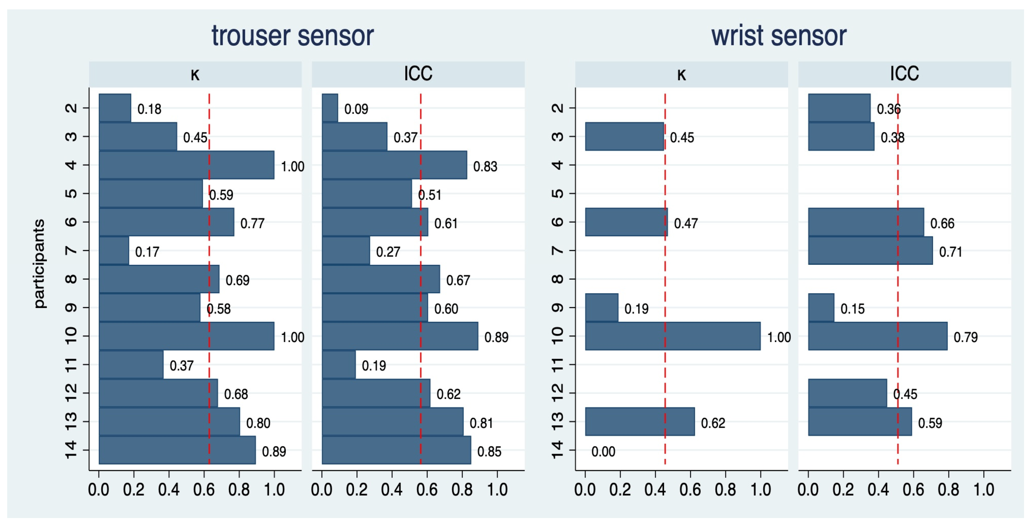 Sensors 25 06666 g004