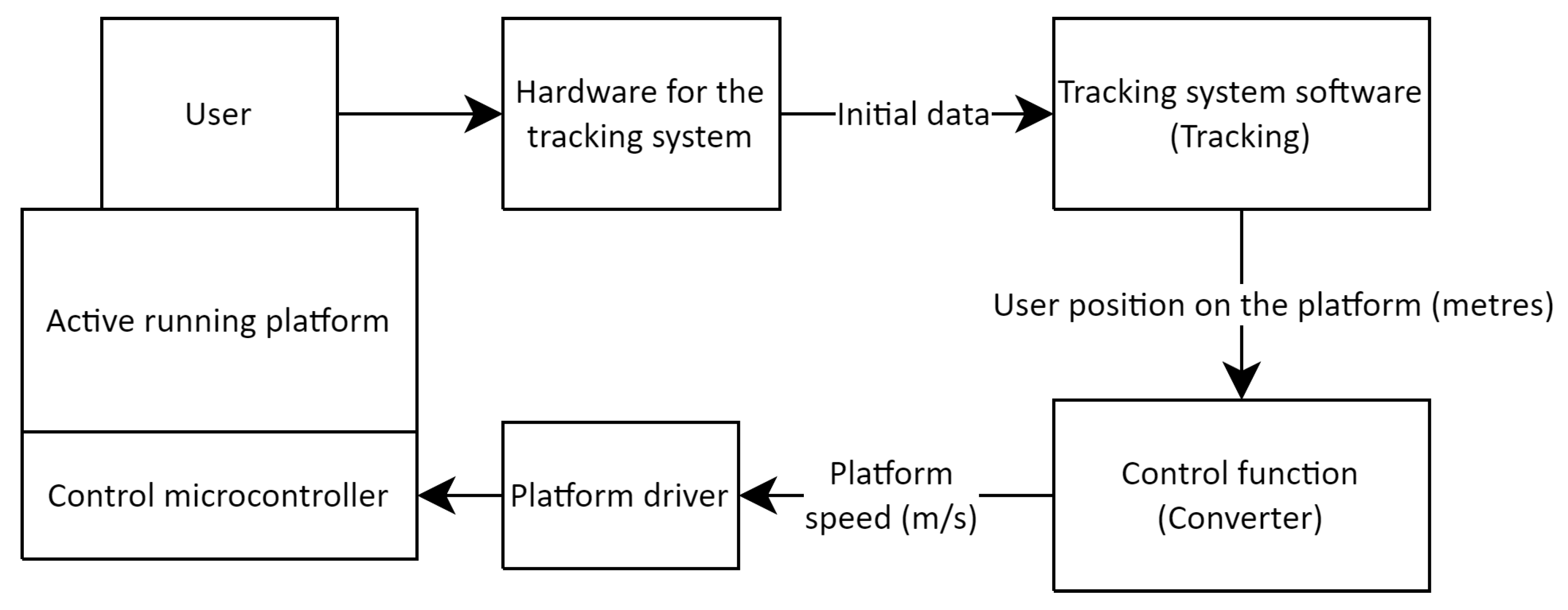 Sensors 25 06667 g001