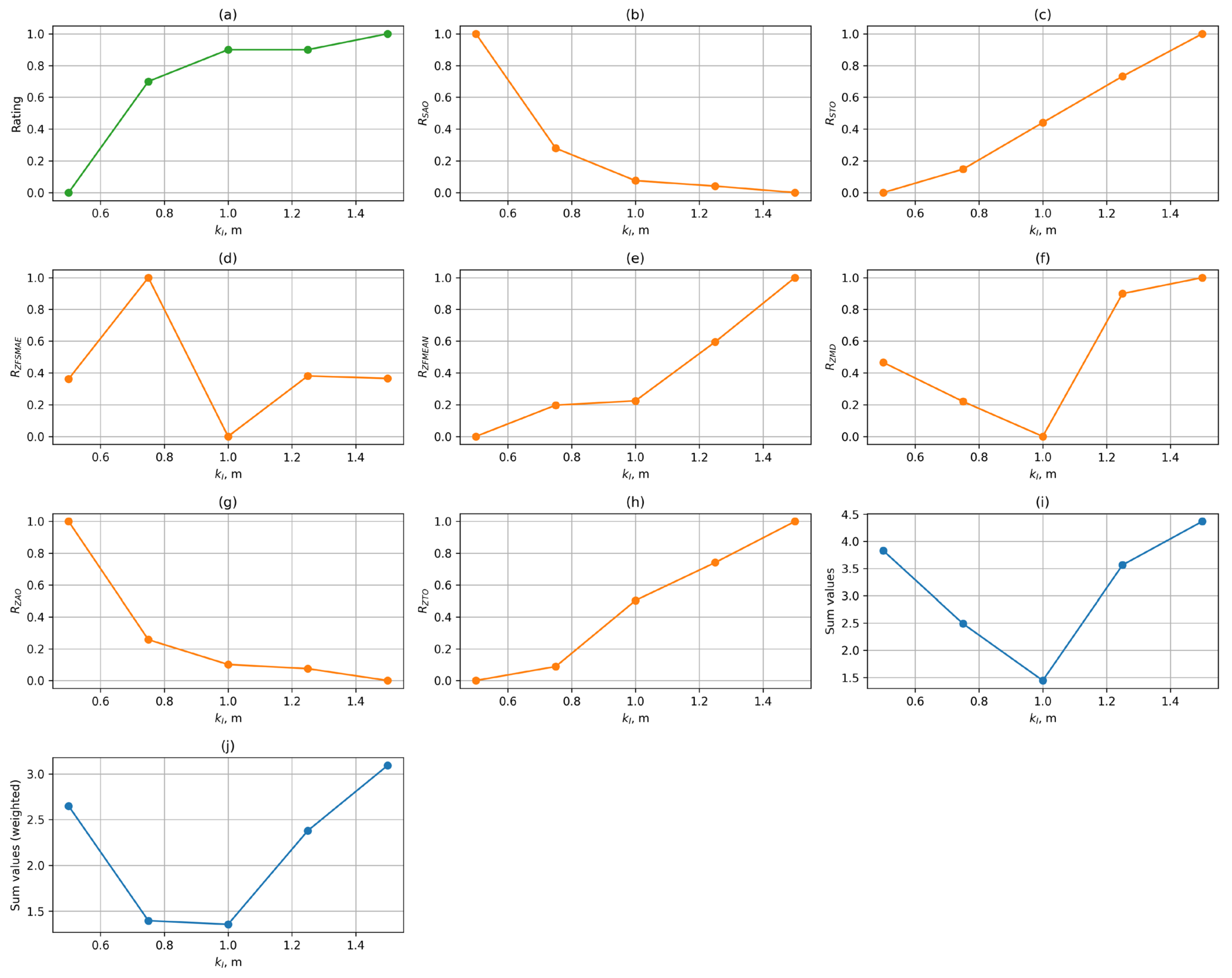 Sensors 25 06667 g010