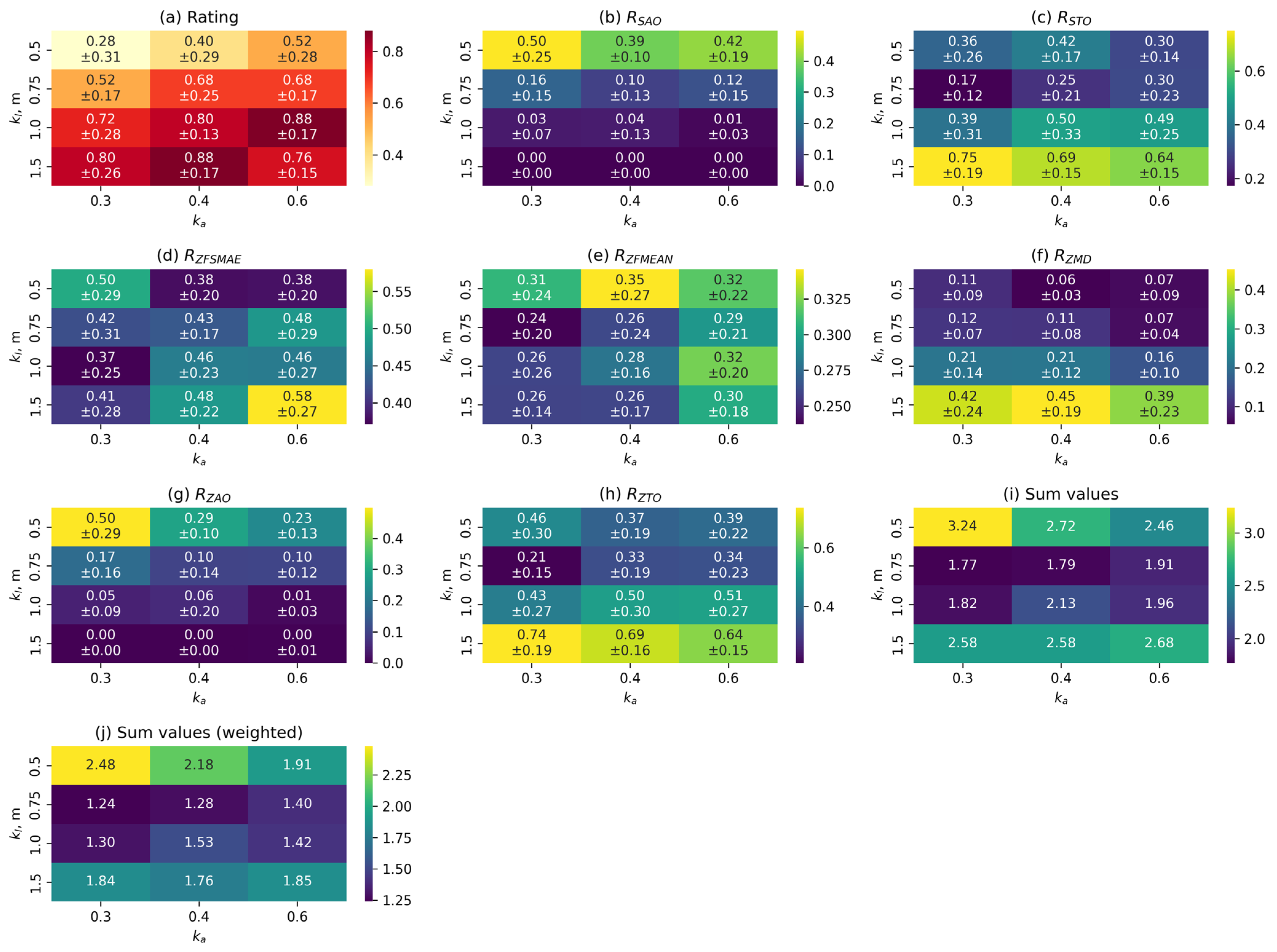 Sensors 25 06667 g011