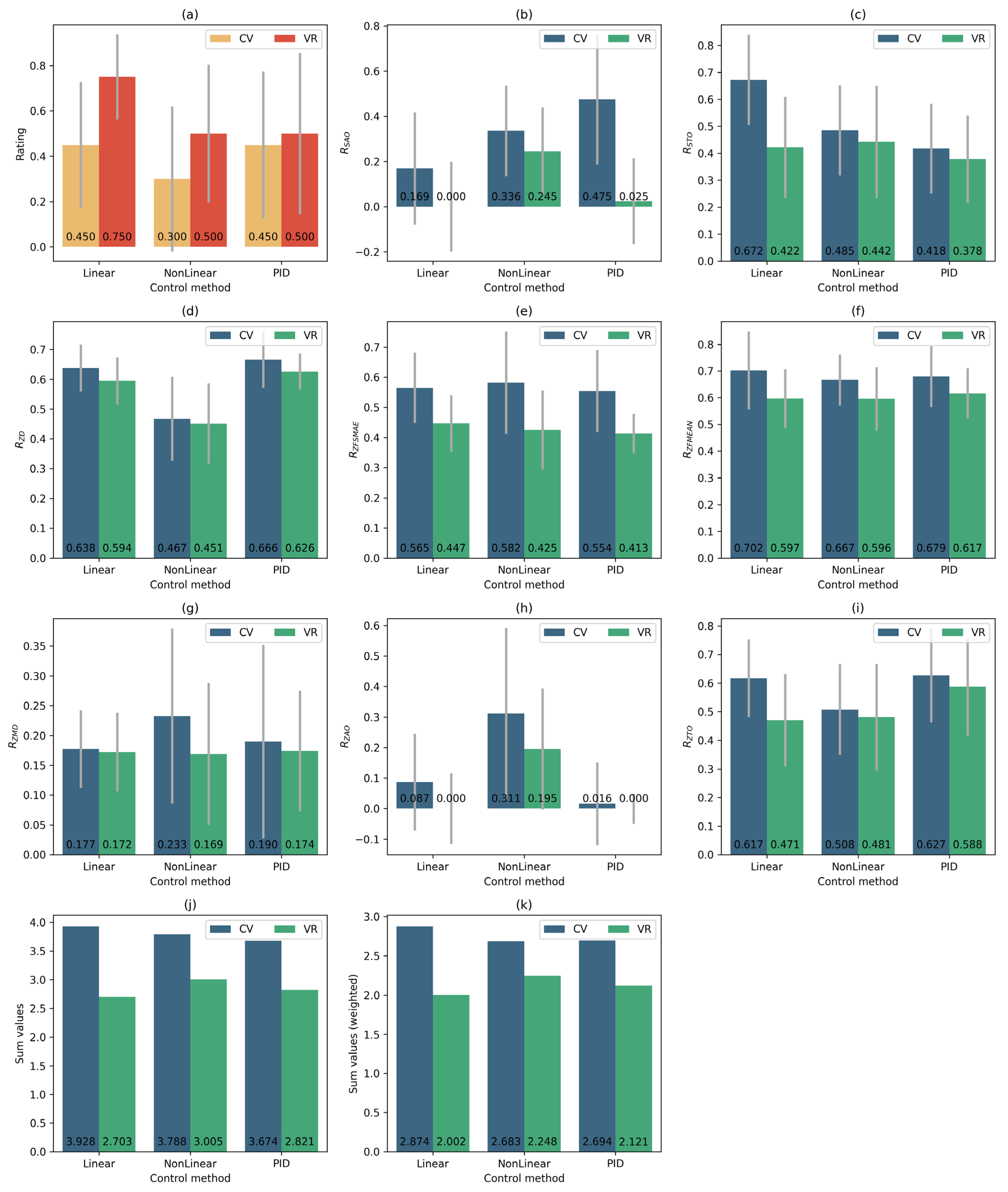 Sensors 25 06667 g015