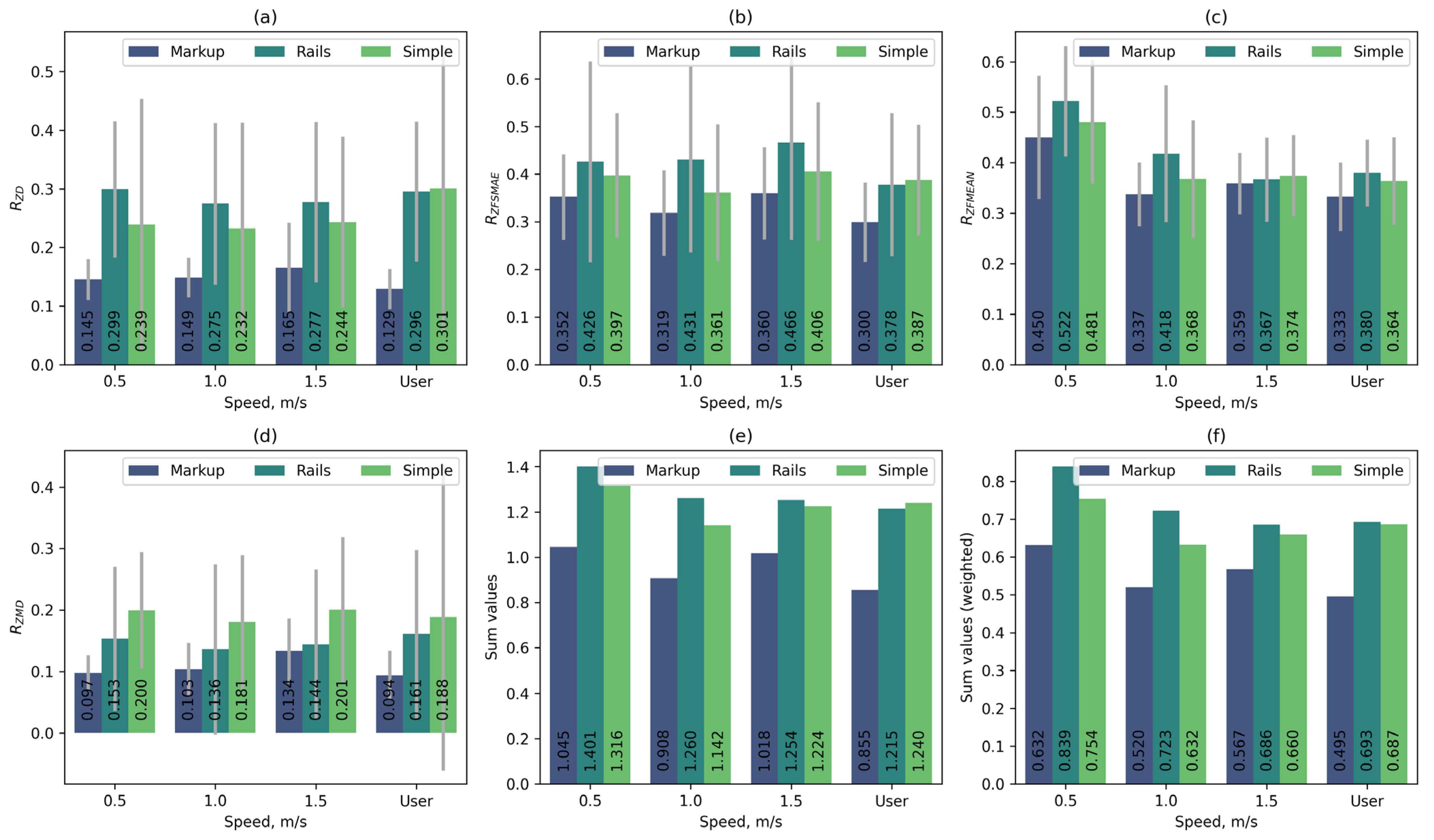 Sensors 25 06667 g017