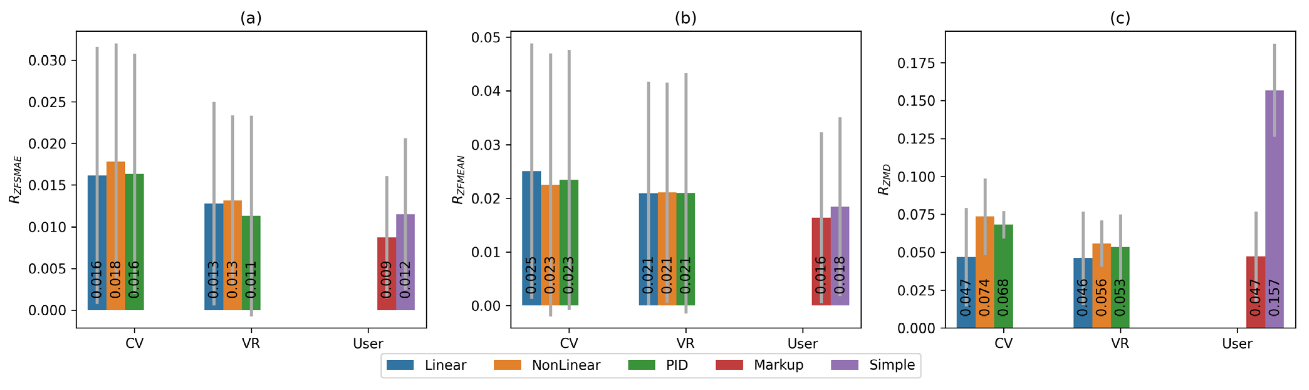Sensors 25 06667 g019
