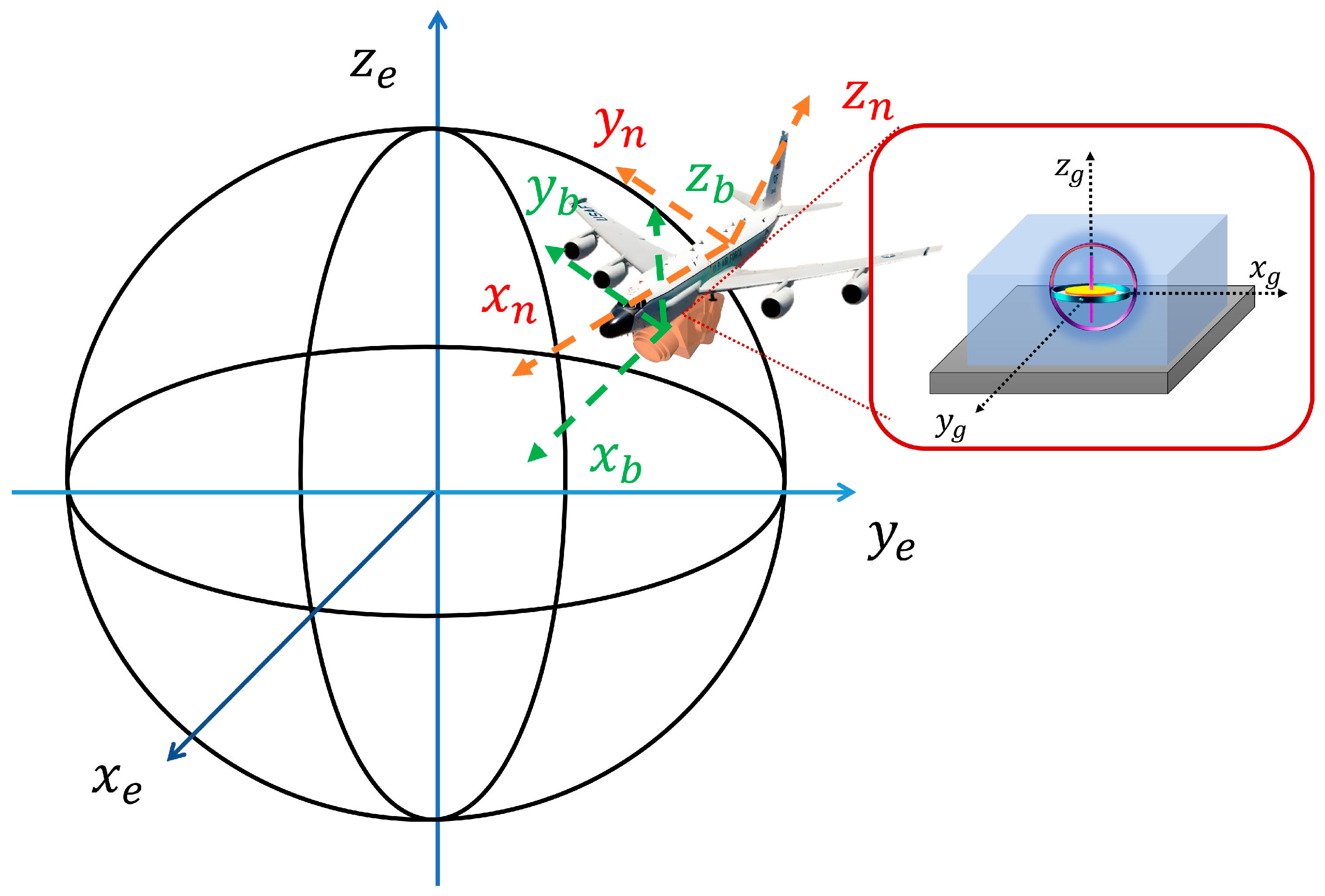 Sensors 25 06668 g001