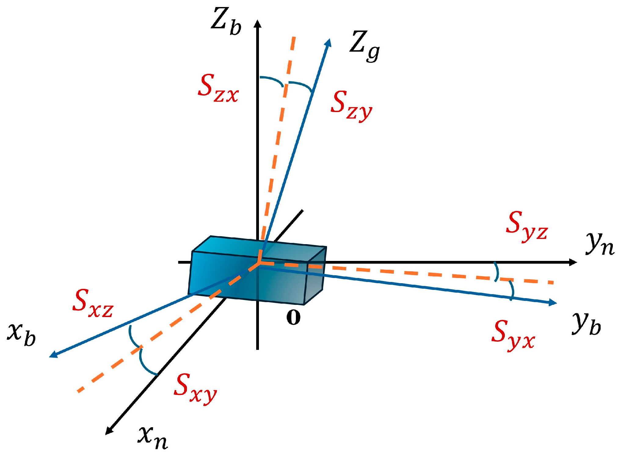 Sensors 25 06668 g002
