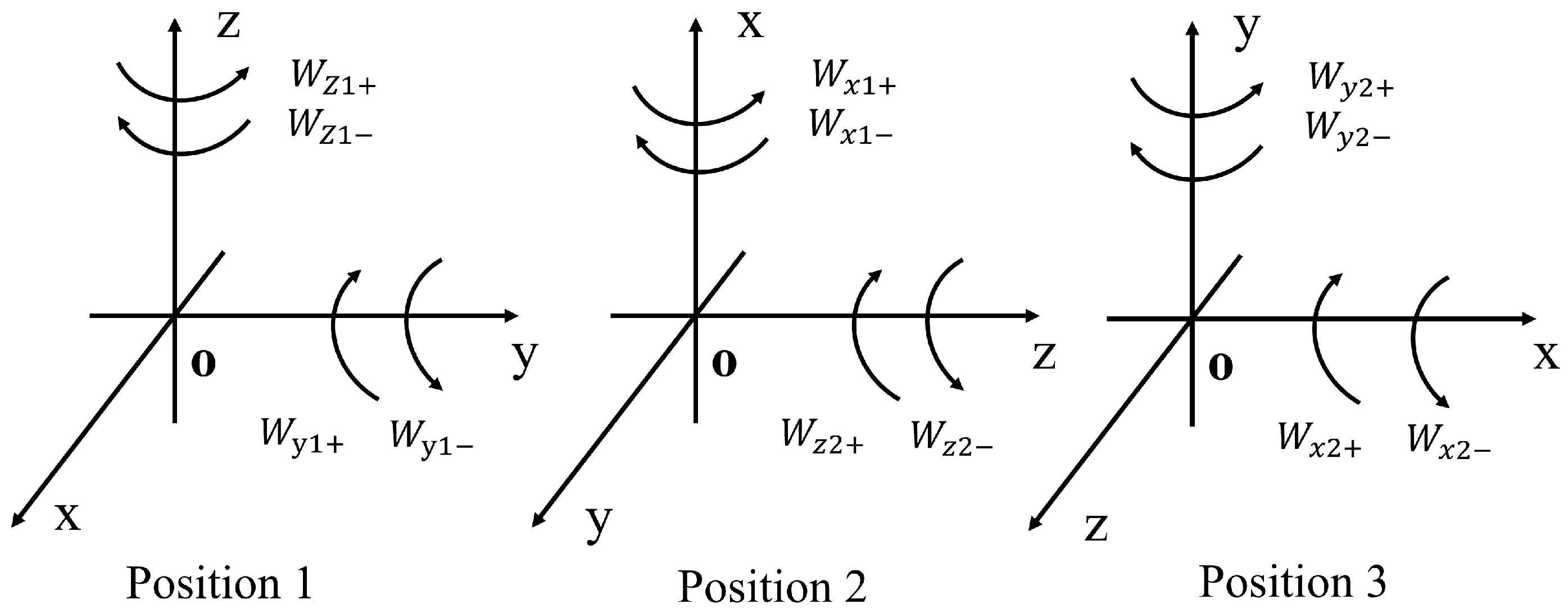 Sensors 25 06668 g003