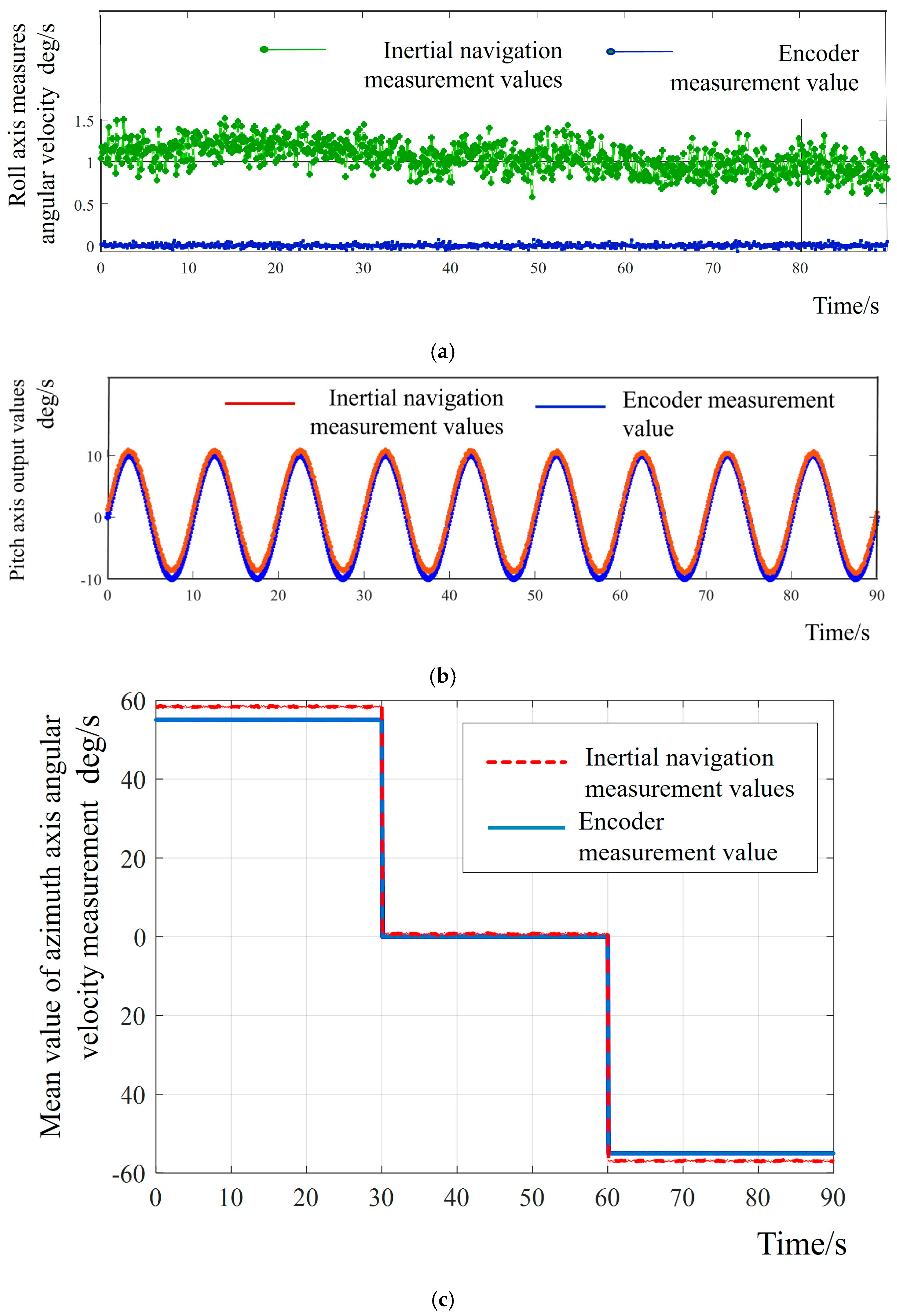 Sensors 25 06668 g006