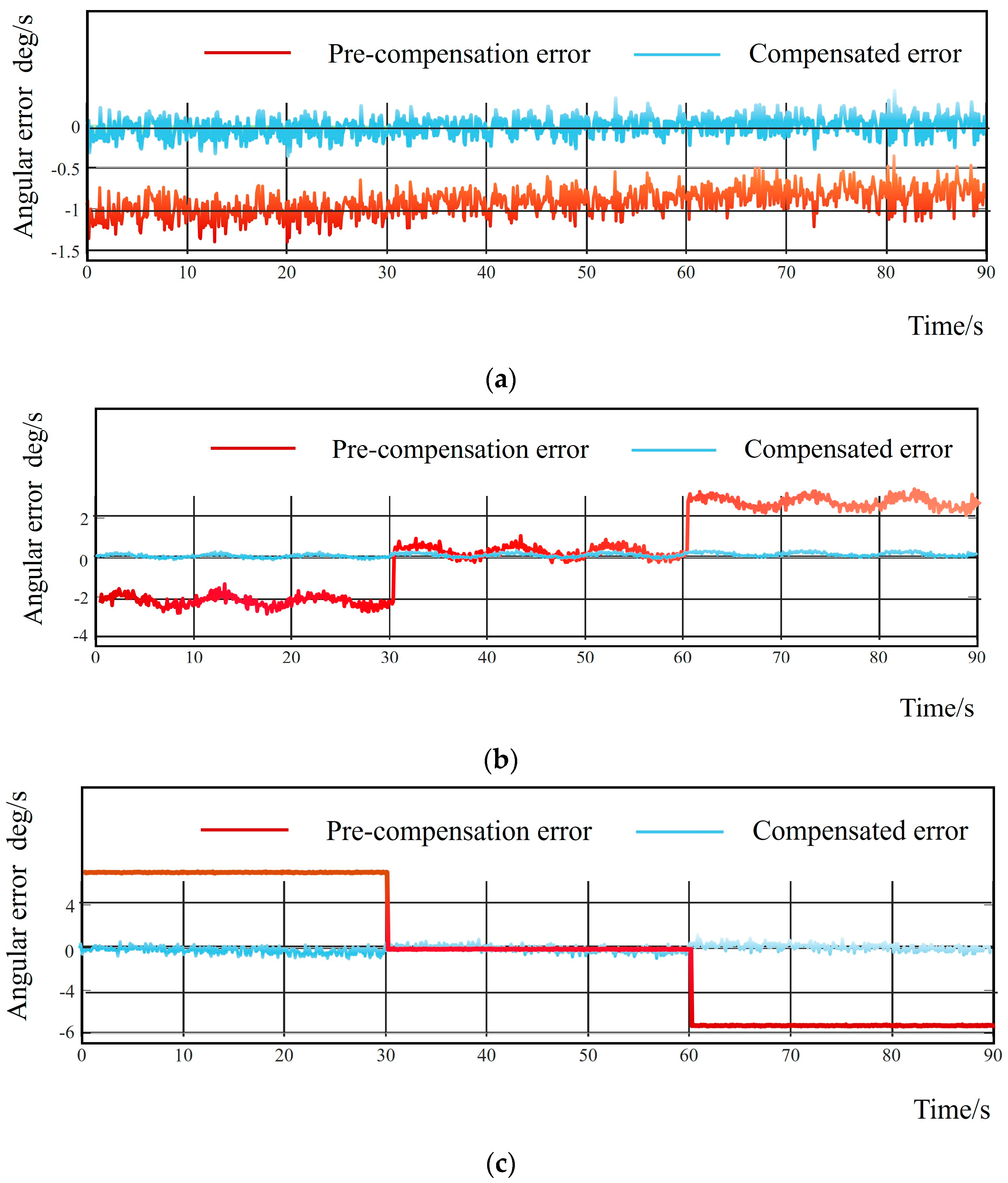 Sensors 25 06668 g007