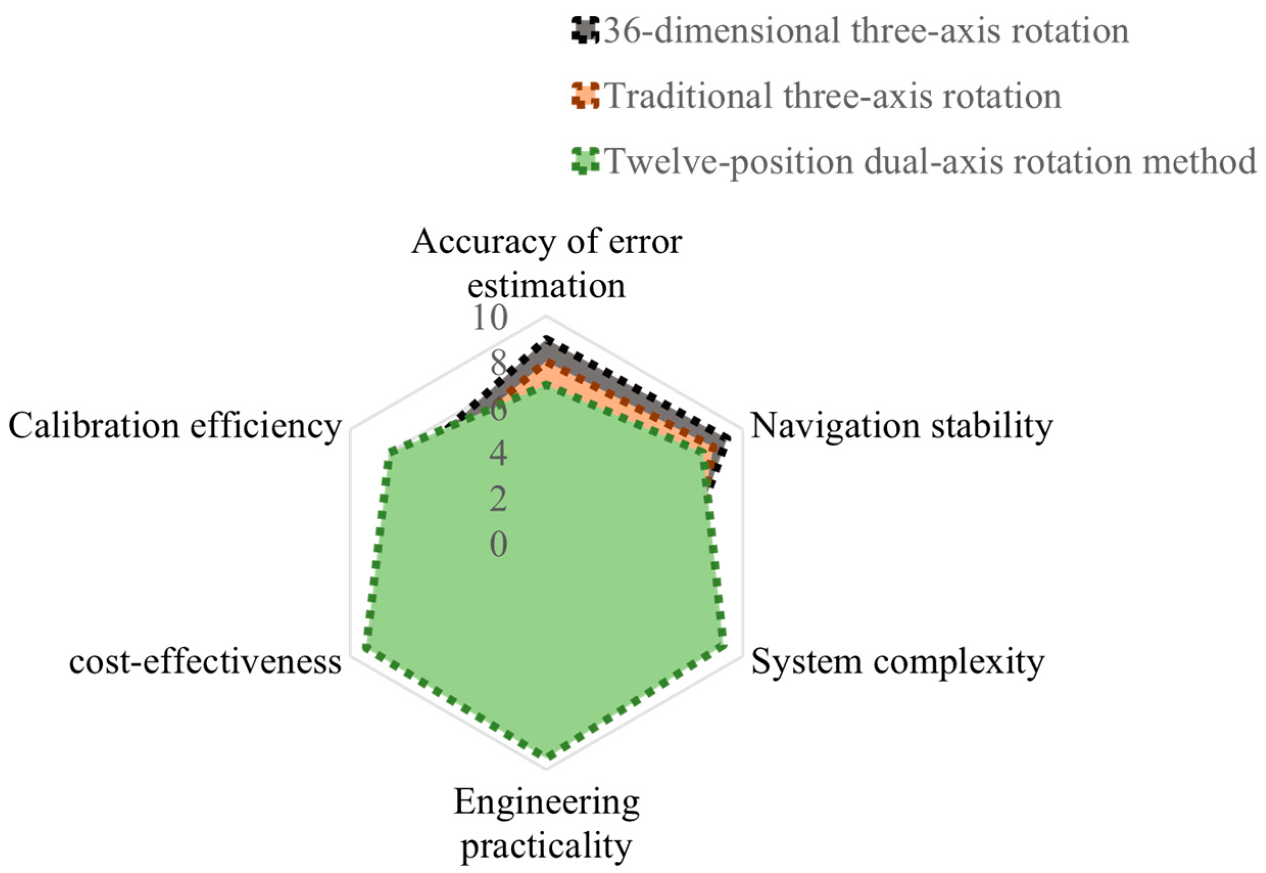 Sensors 25 06668 g008