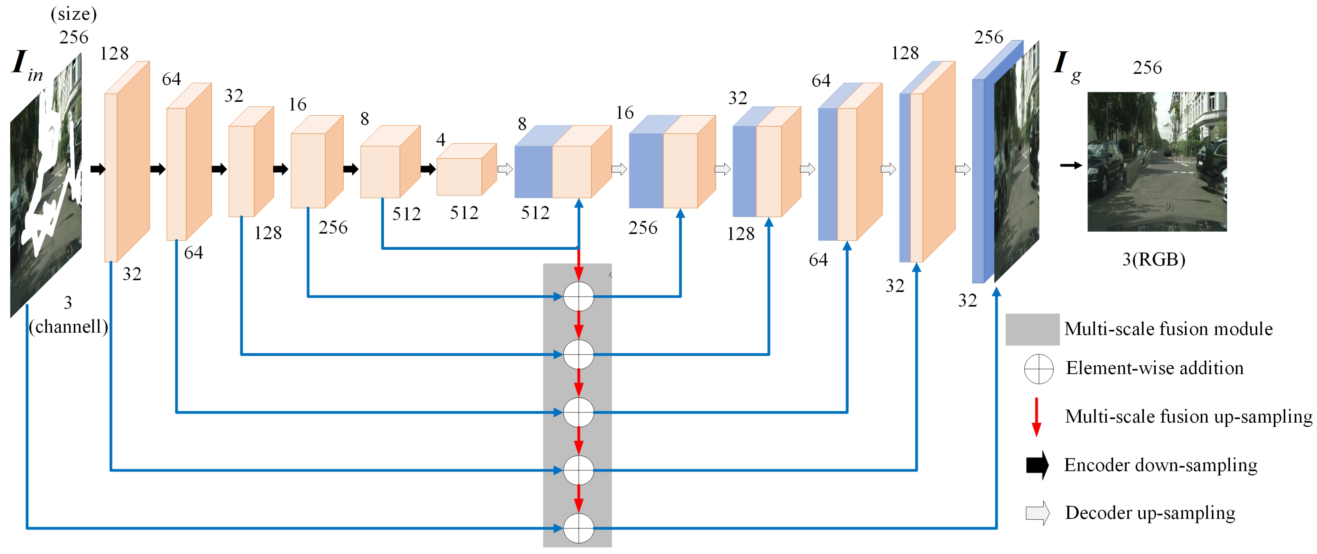 Sensors 25 06669 g002