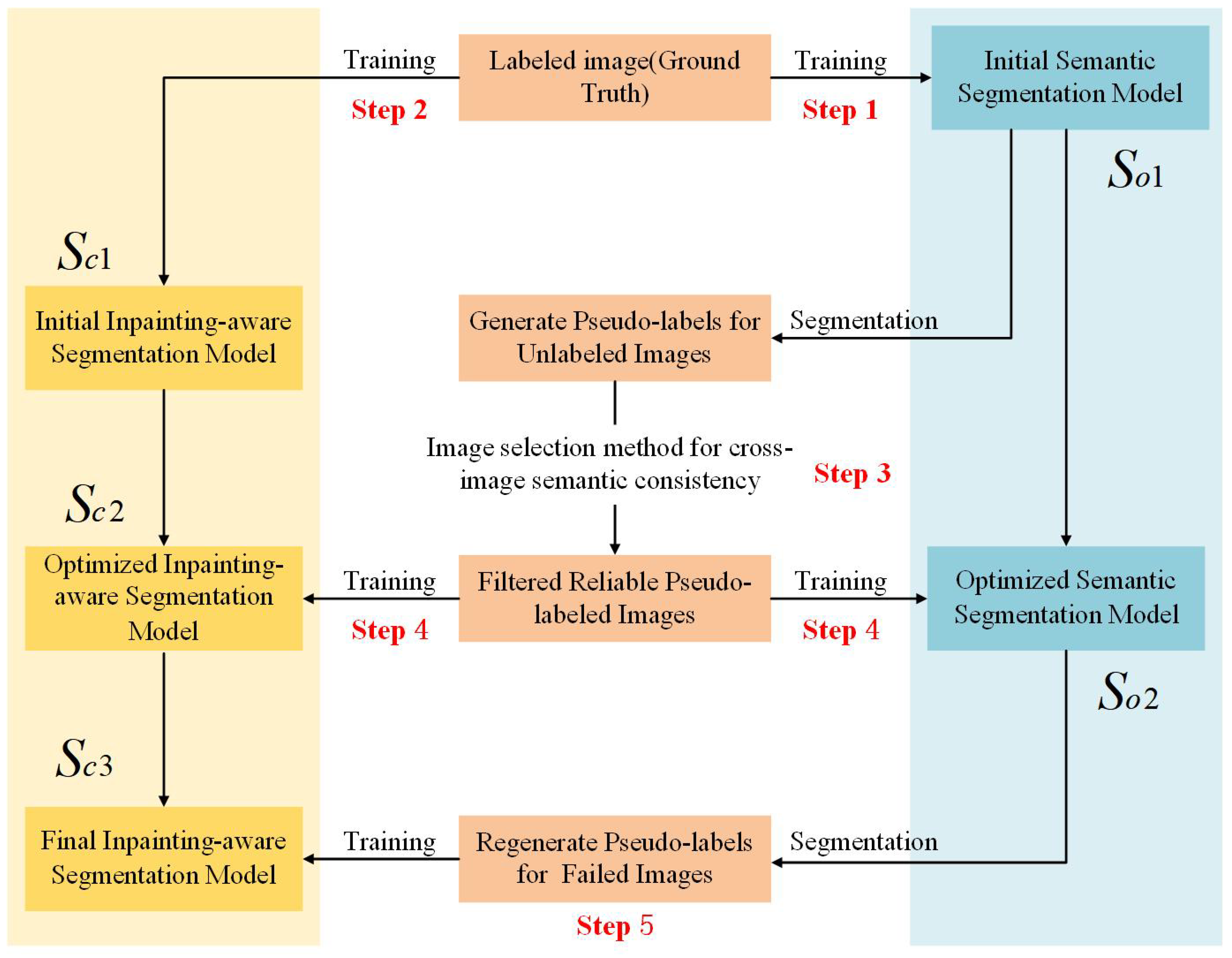 Sensors 25 06669 g005