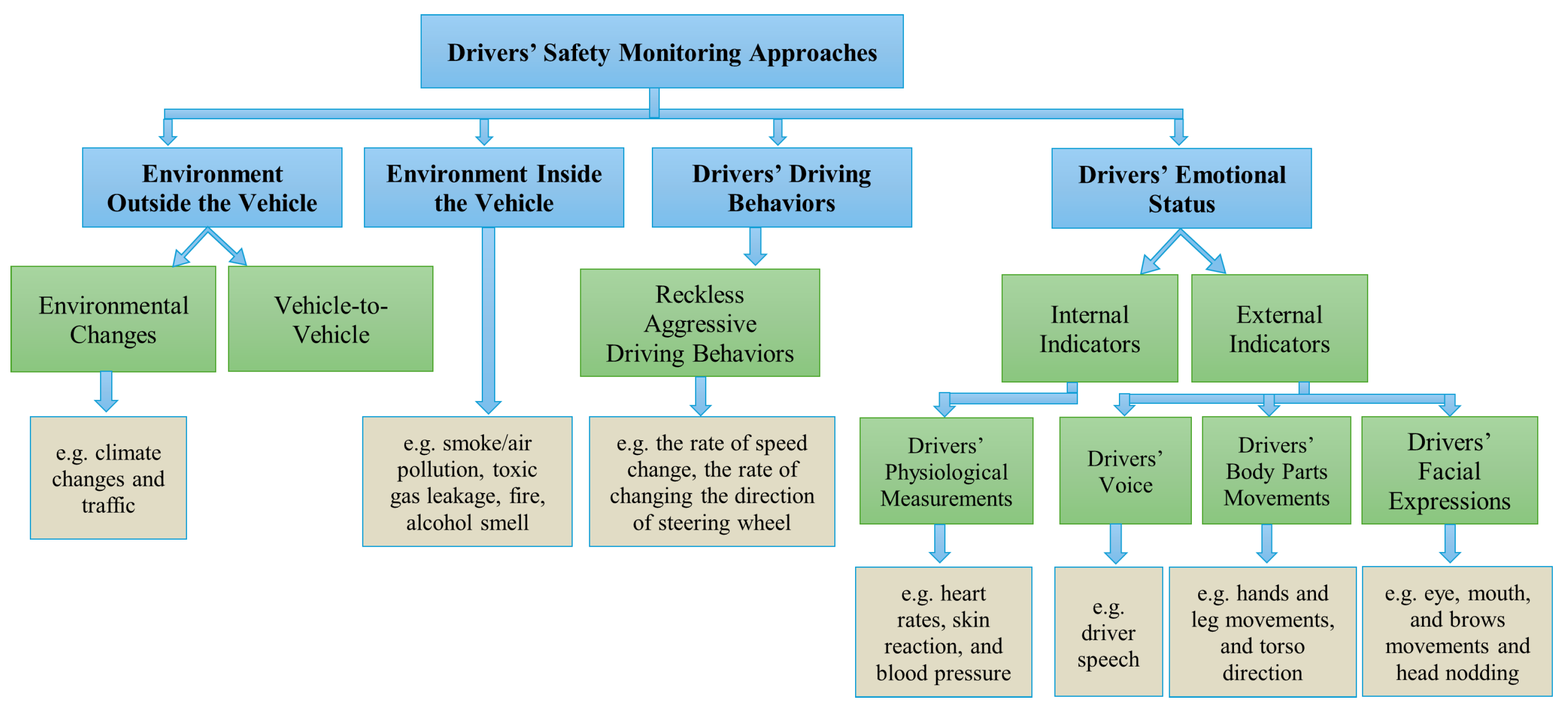 Sensors 25 06670 g001 Sensors 25 06670 g001