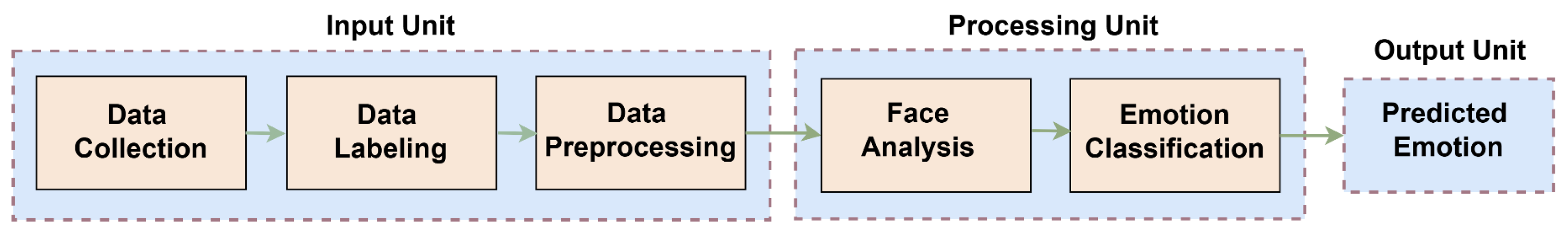 Sensors 25 06670 g002 Sensors 25 06670 g002