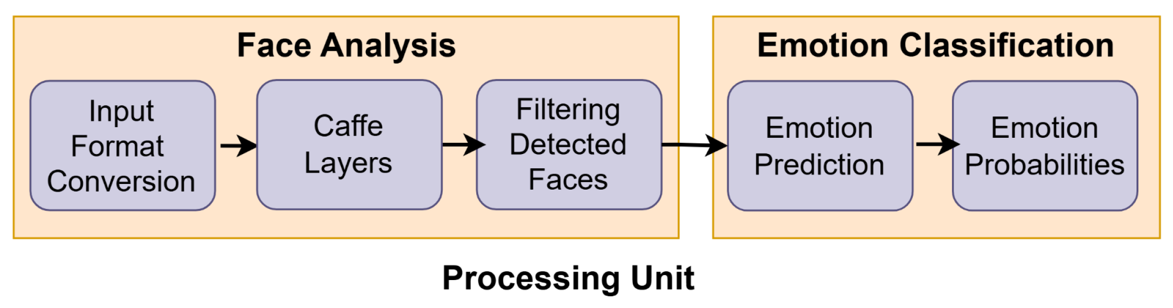 Sensors 25 06670 g004 Sensors 25 06670 g004