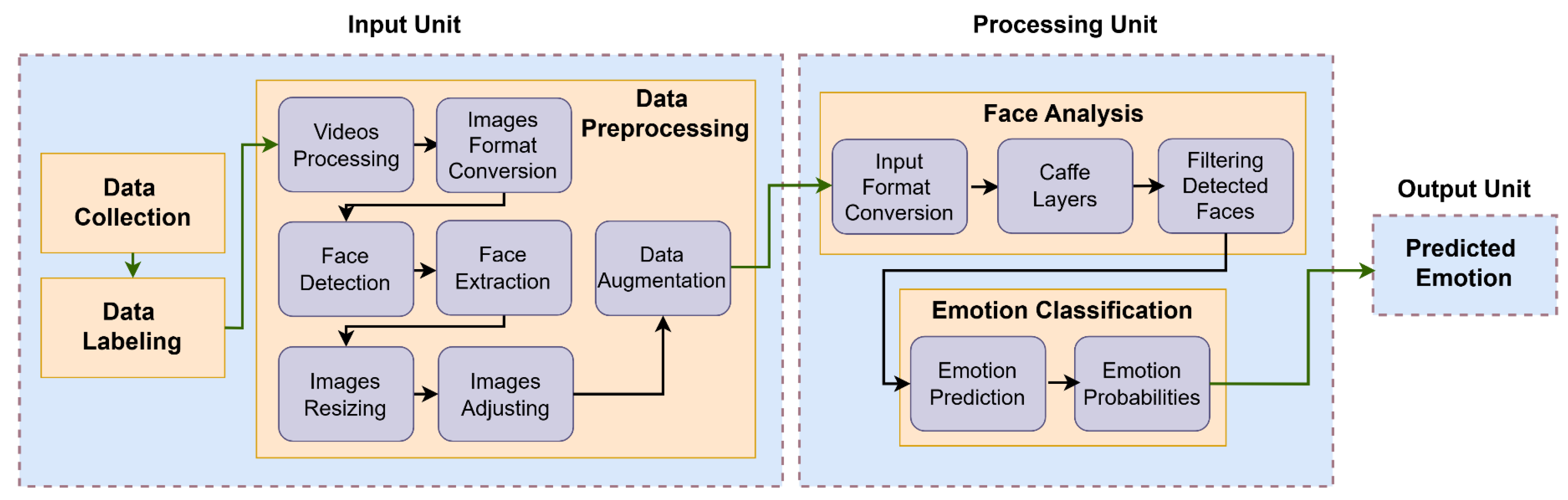 Sensors 25 06670 g005 Sensors 25 06670 g005