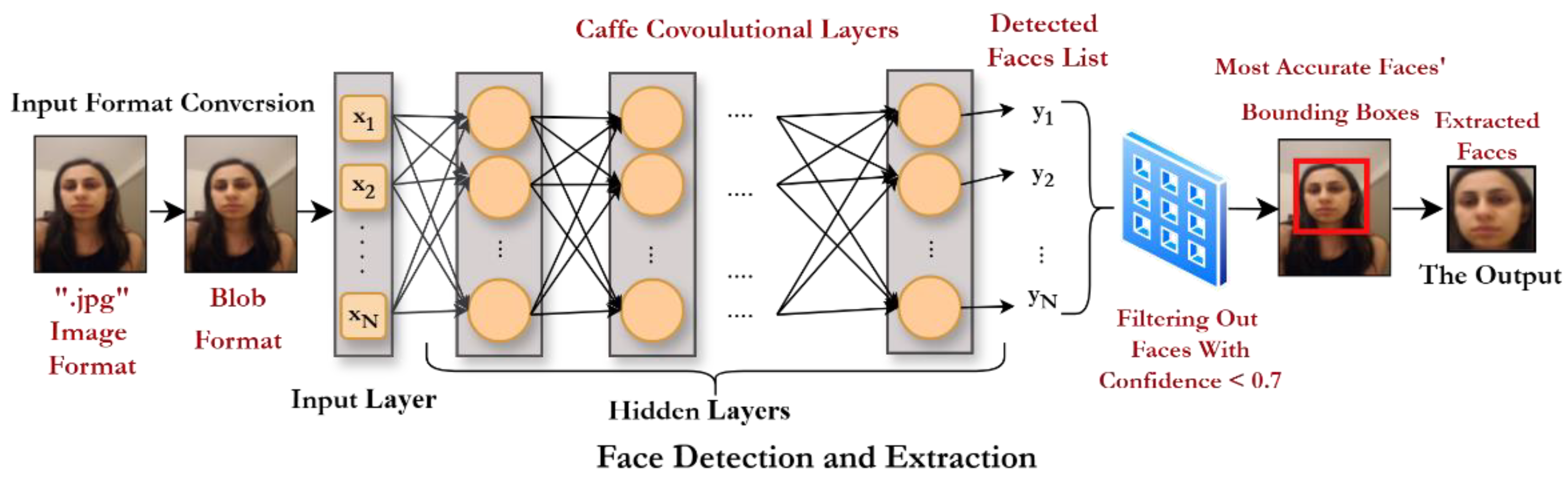 Sensors 25 06670 g007 Sensors 25 06670 g007