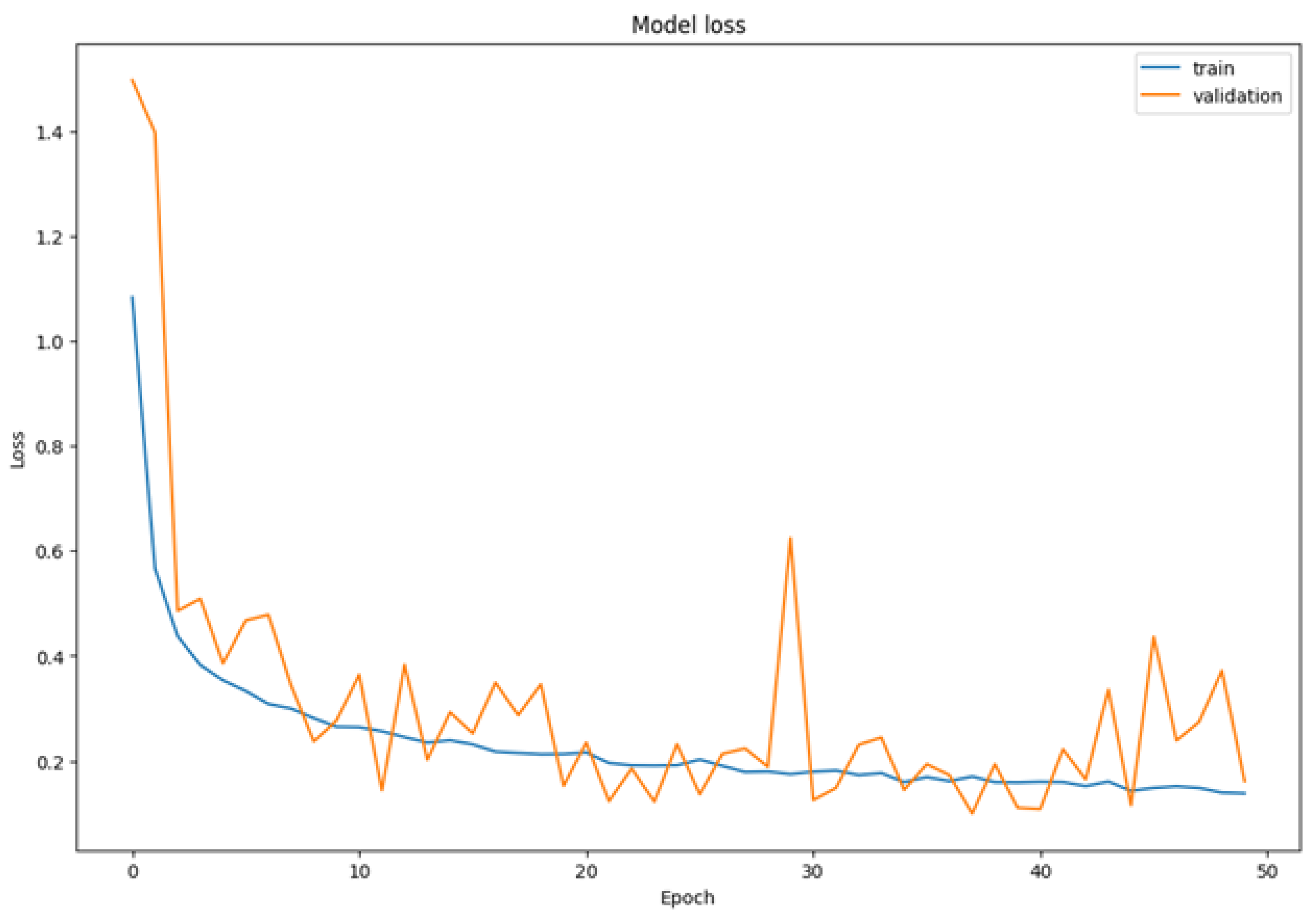 Sensors 25 06670 g019 Sensors 25 06670 g019