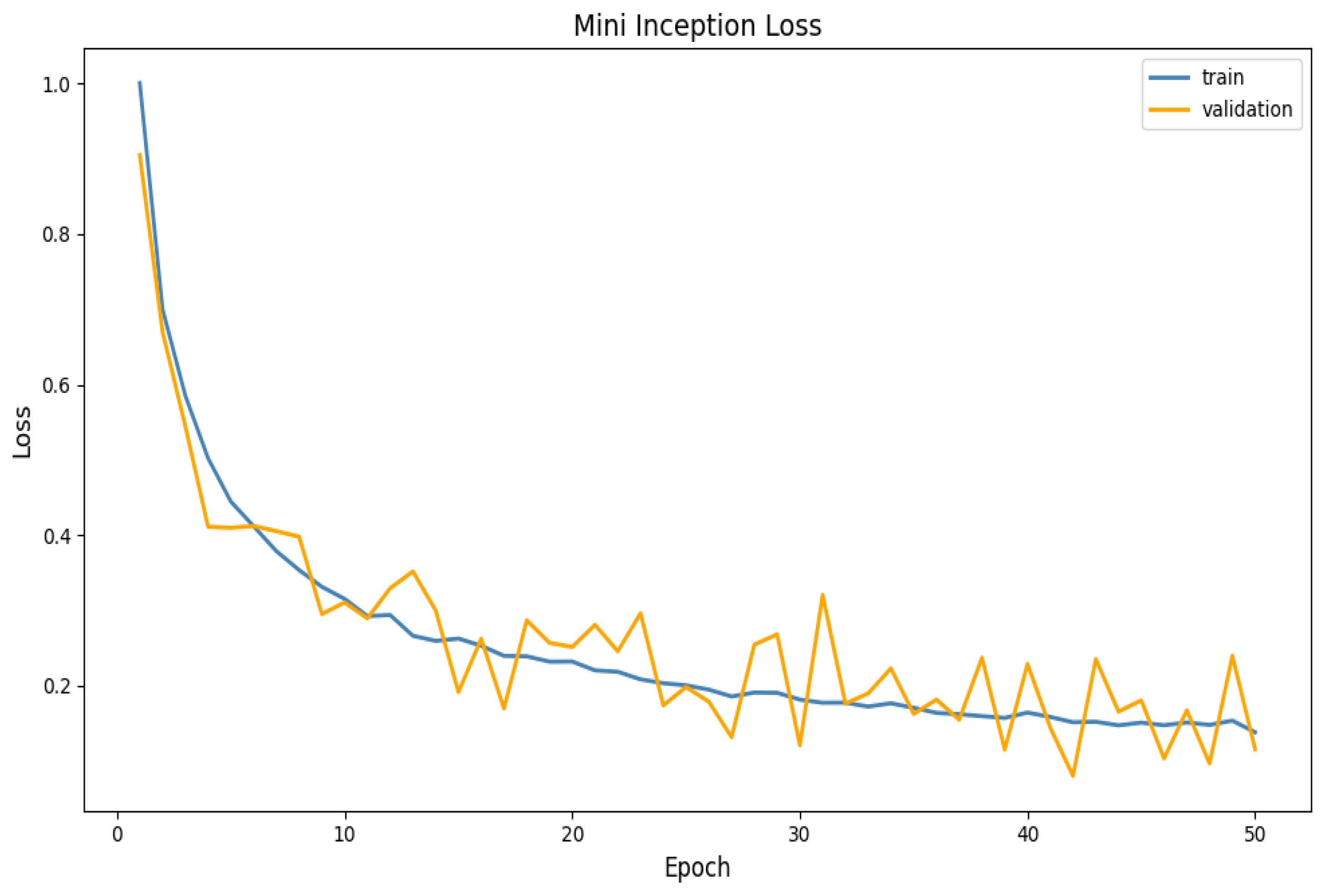 Sensors 25 06670 g021 Sensors 25 06670 g021