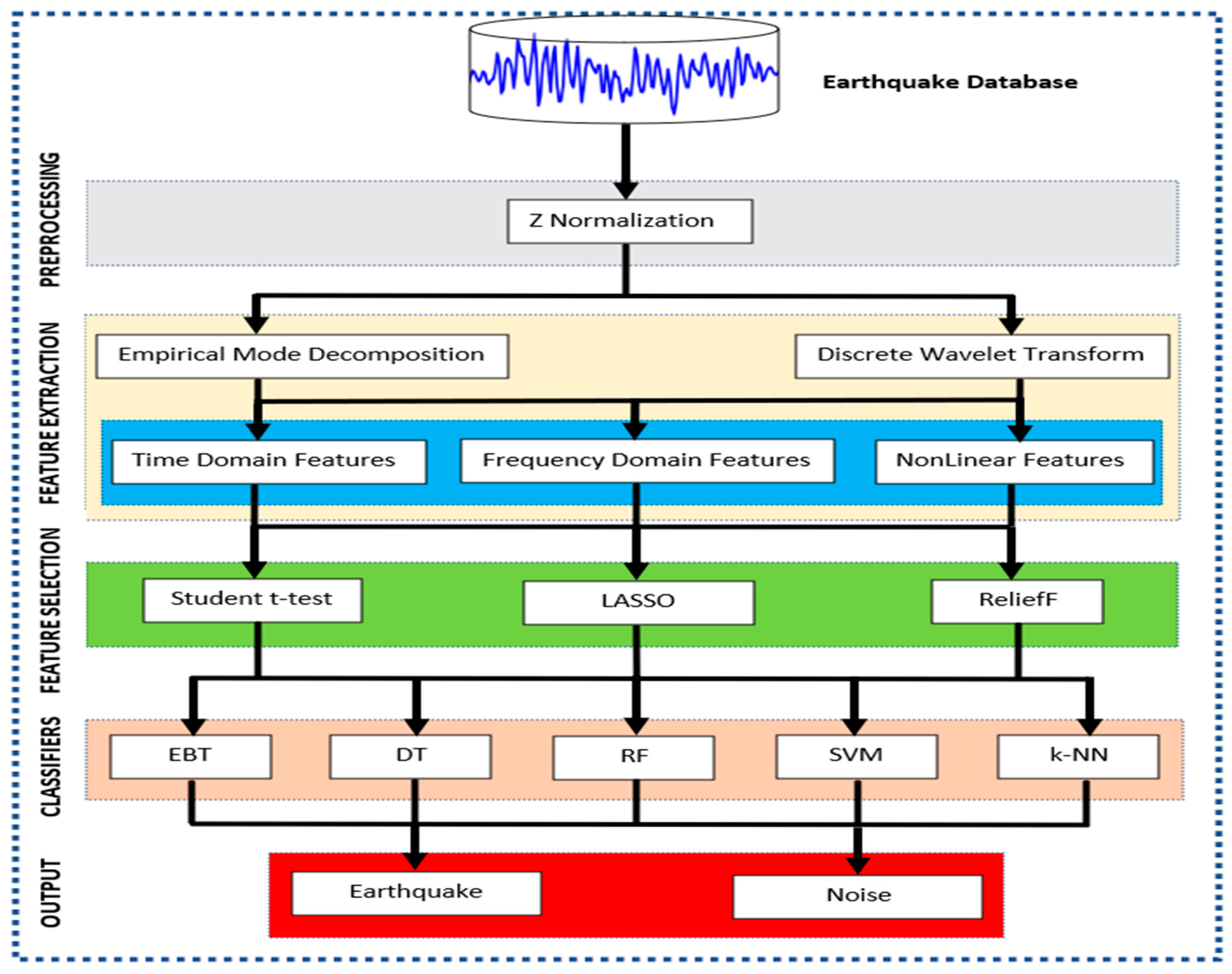 Sensors 25 06671 g001