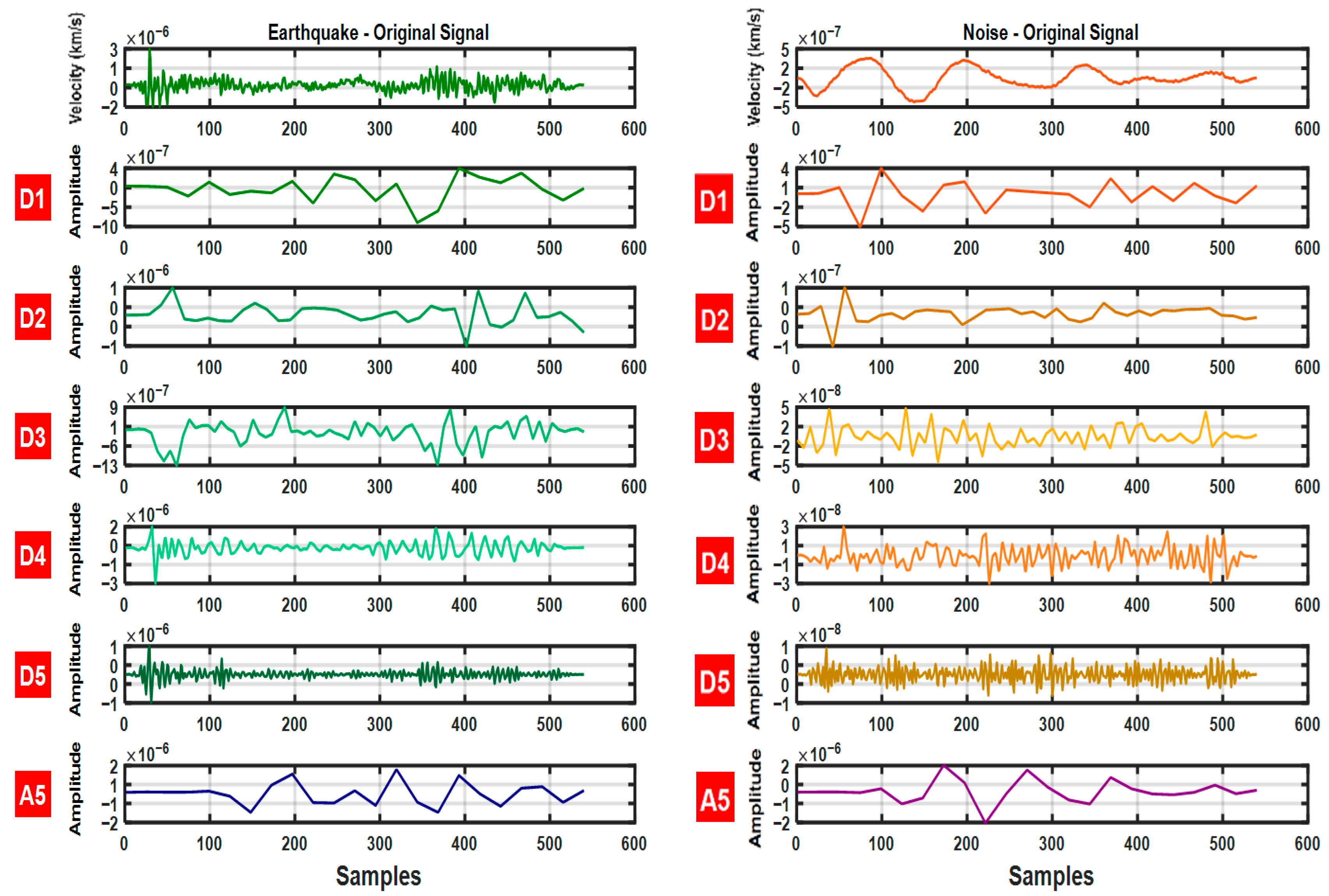 Sensors 25 06671 g005