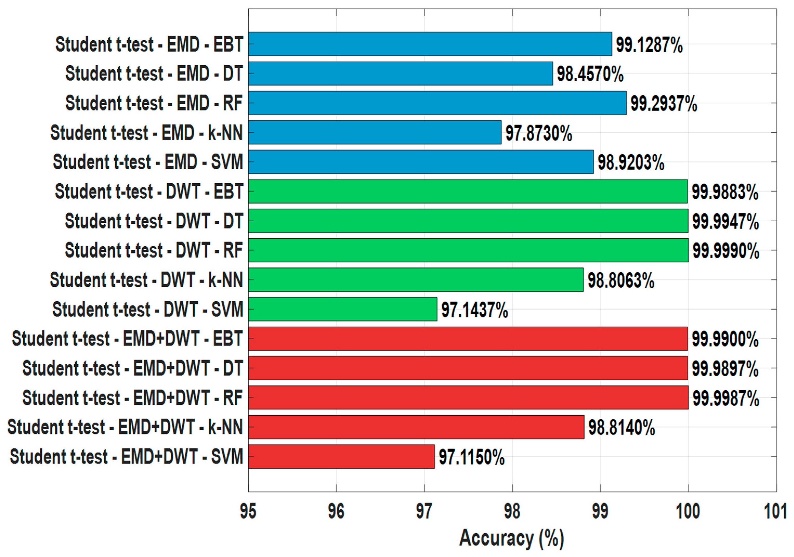 Sensors 25 06671 g009