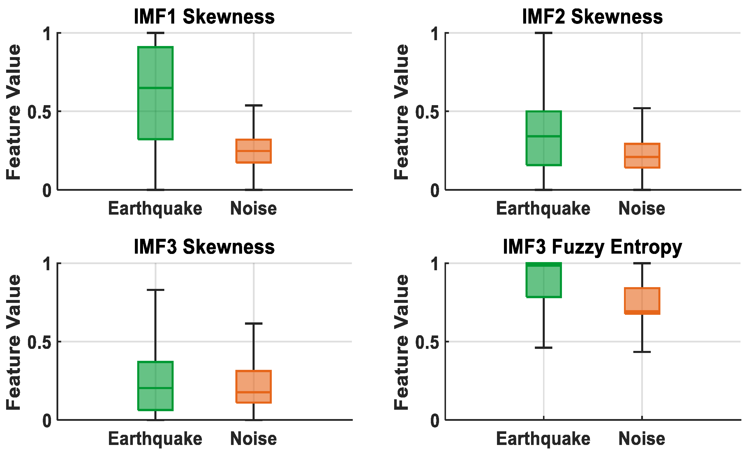 Sensors 25 06671 g010