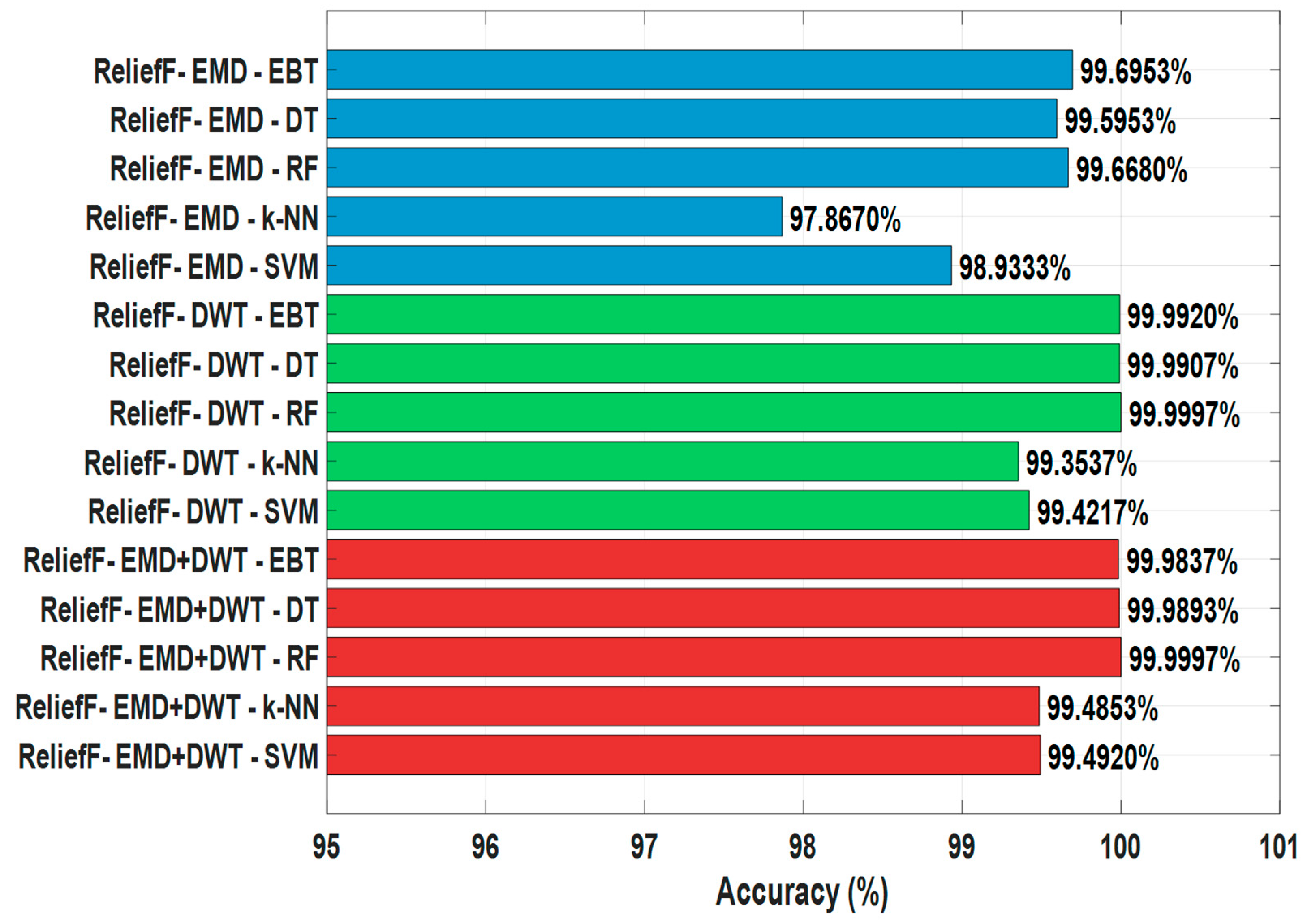 Sensors 25 06671 g011