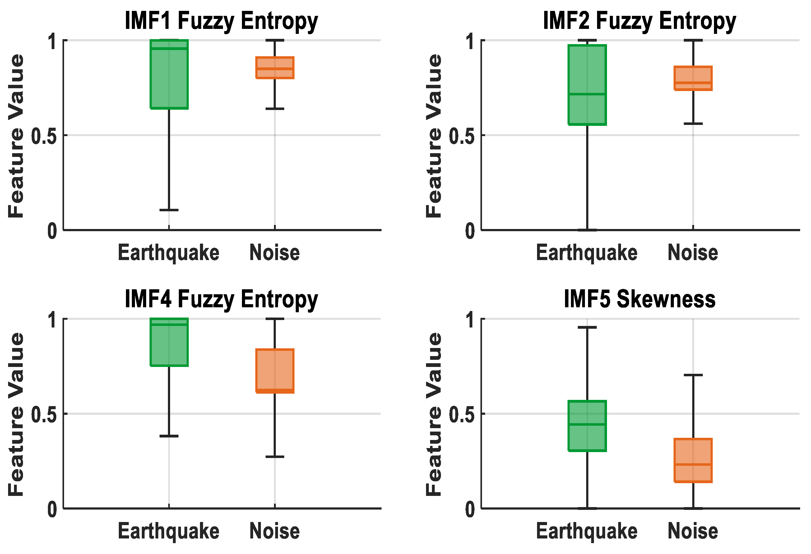 Sensors 25 06671 g012