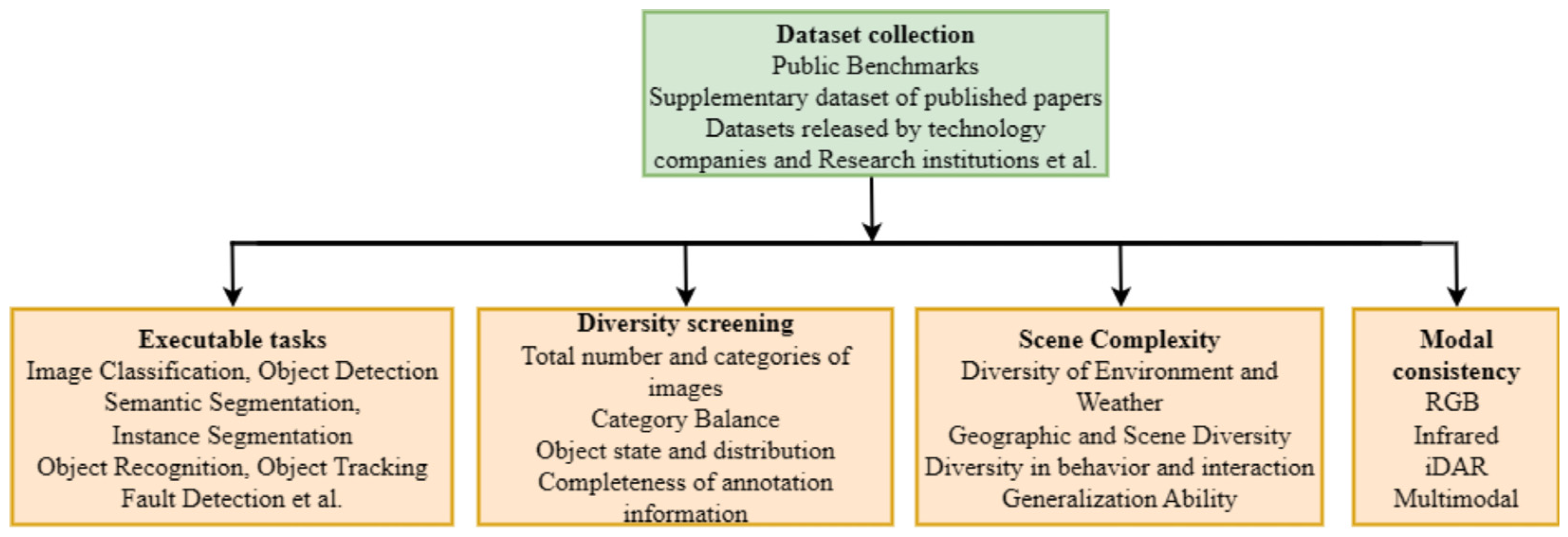 Sensors 25 06672 g005
